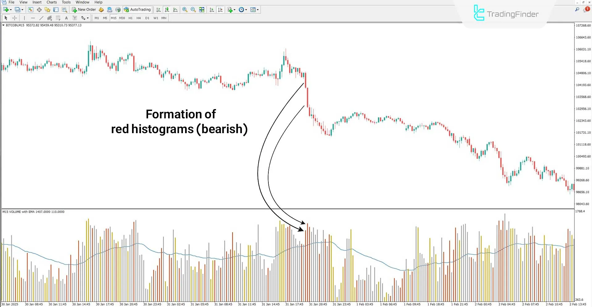 HawkEye Volume Indicator for MT4 Download – Free - [TradingFinder] 2