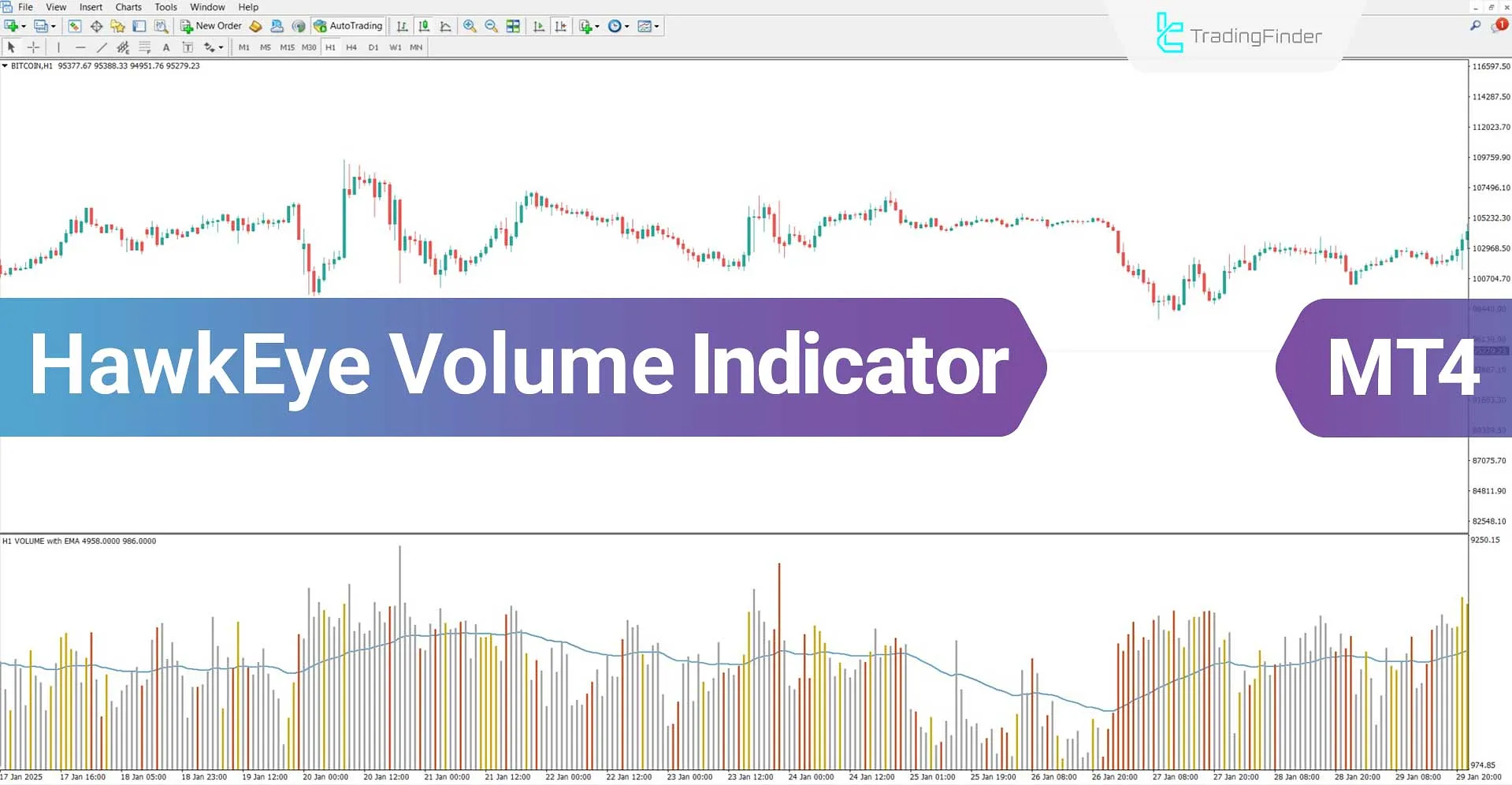 HawkEye Volume Indicator for MT4 Download – Free - [TradingFinder]