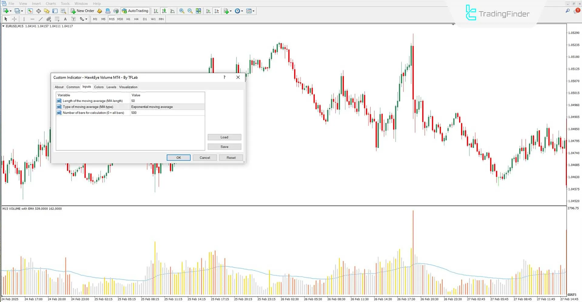 HawkEye Volume Indicator for MT4 Download – Free - [TradingFinder] 3