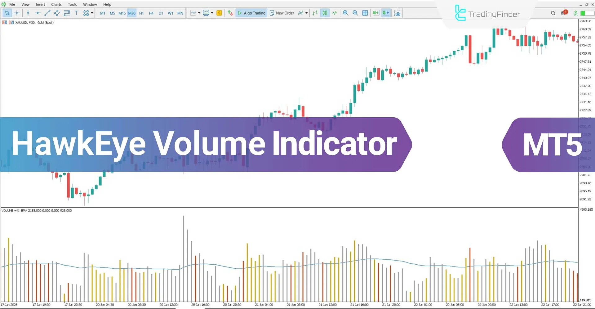 HawkEye Volume Indicator for MT5 Download – Free - [TradingFinder]