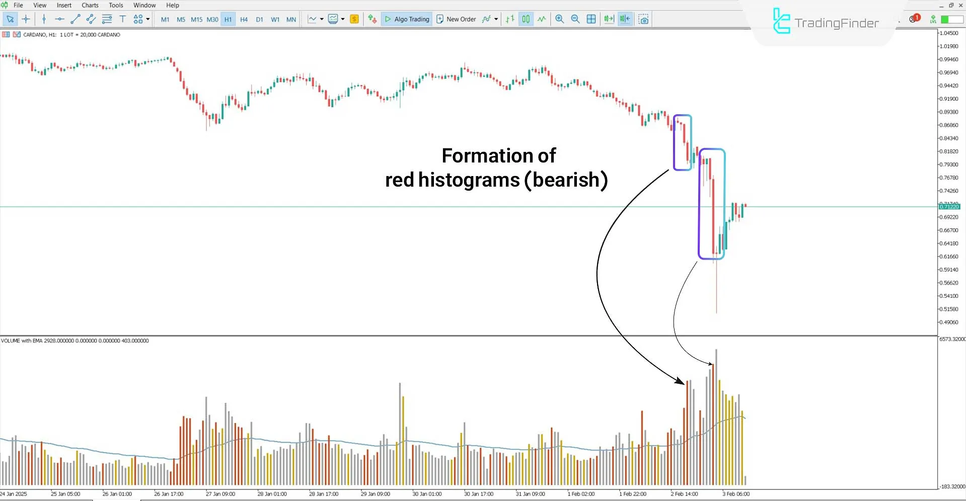 HawkEye Volume Indicator for MT5 Download – Free - [TradingFinder] 2