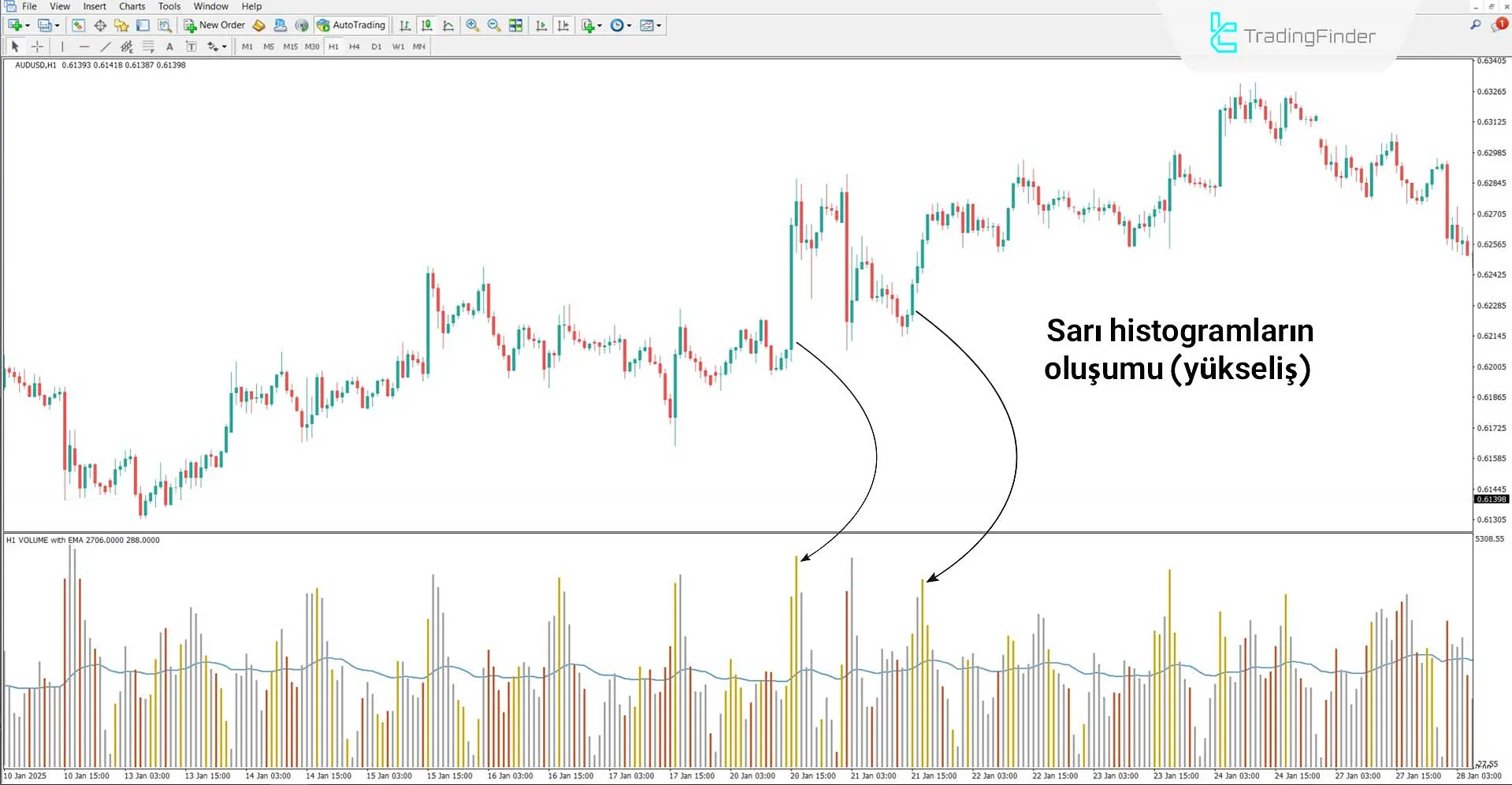 HawkEye Volume Göstergesi MT4 için İndir - Ücretsiz - [TradingFinder] 1