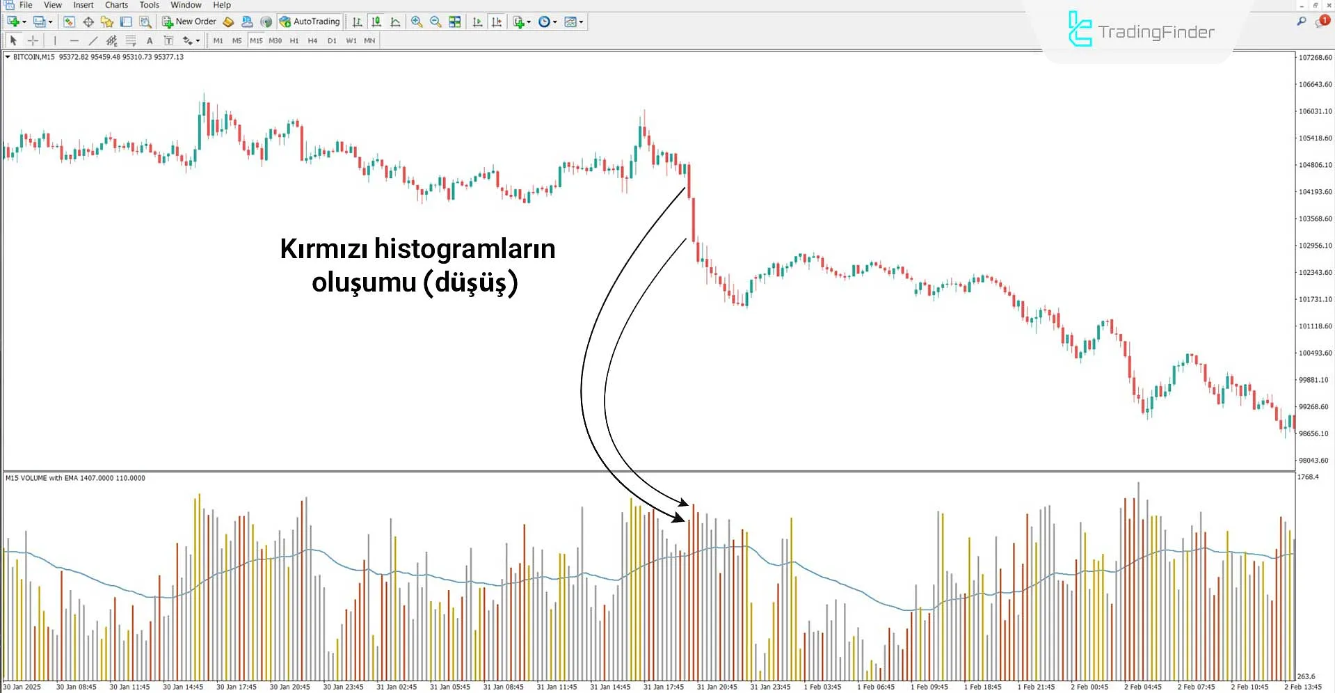 HawkEye Volume Göstergesi MT4 için İndir - Ücretsiz - [TradingFinder] 2