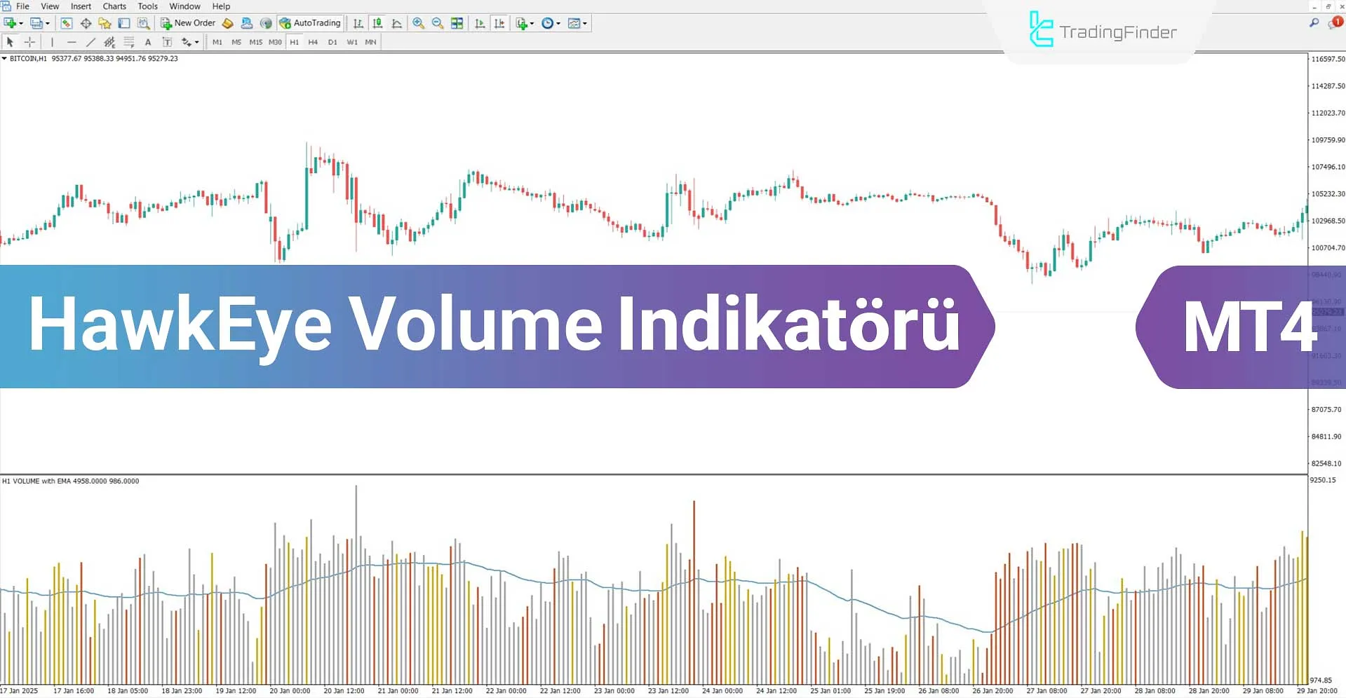 HawkEye Volume Göstergesi MT4 için İndir - Ücretsiz - [TradingFinder]