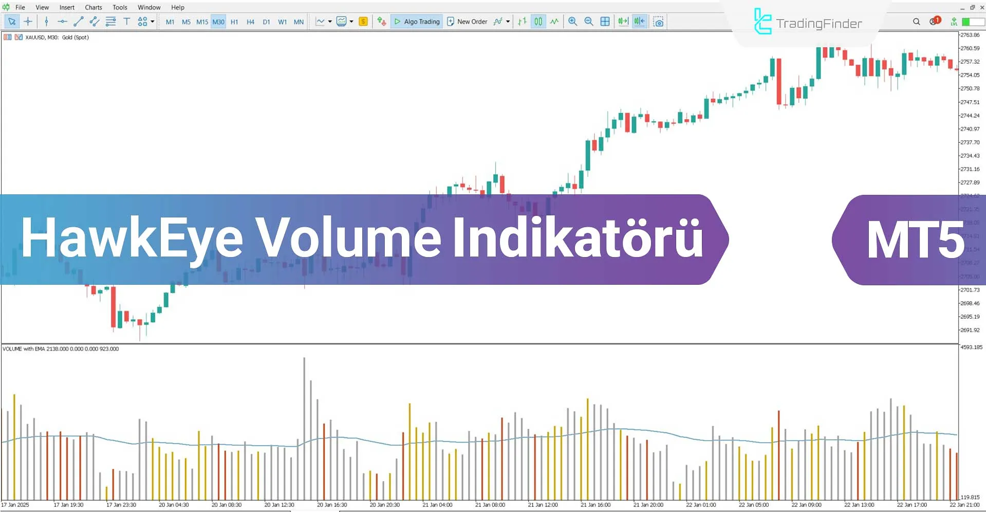 HawkEye Volume Göstergesi MT5 için İndir - Ücretsiz - [TradingFinder]