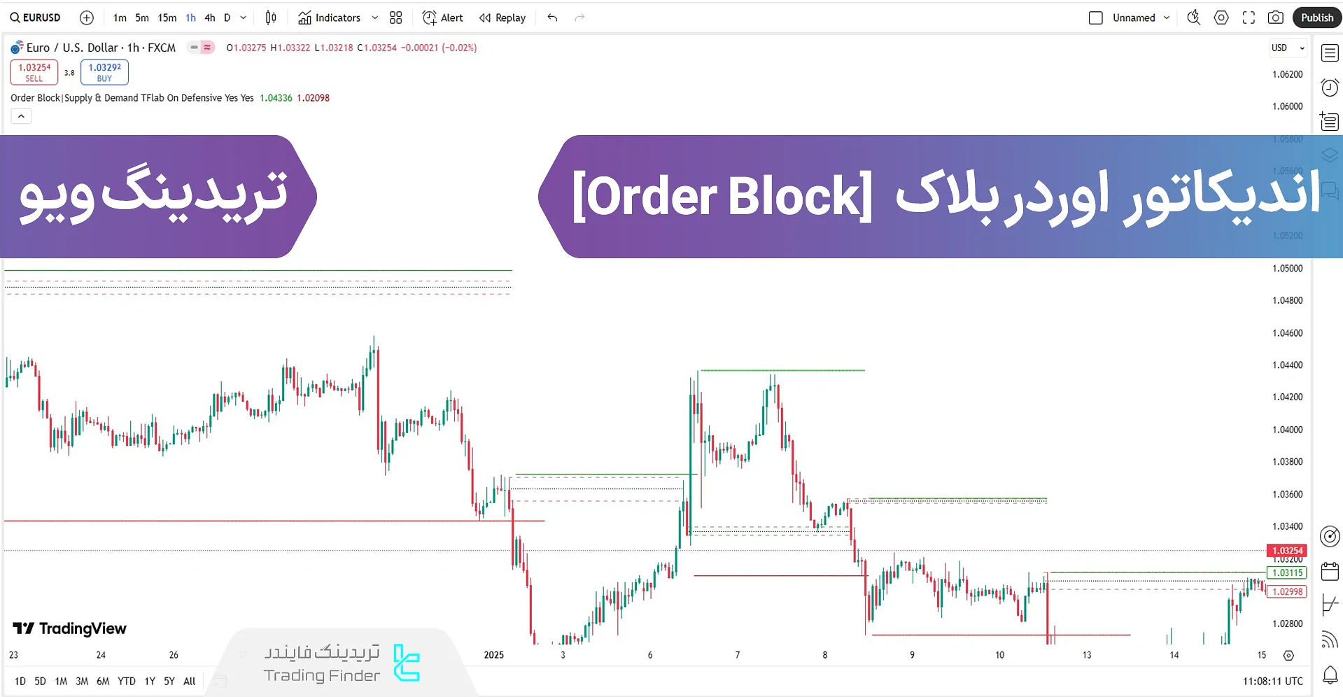 اضافه کردن اندیکاتور اوردر بلاک (Order Block) سطوح ماژور در تریدینگ ویو - رایگان