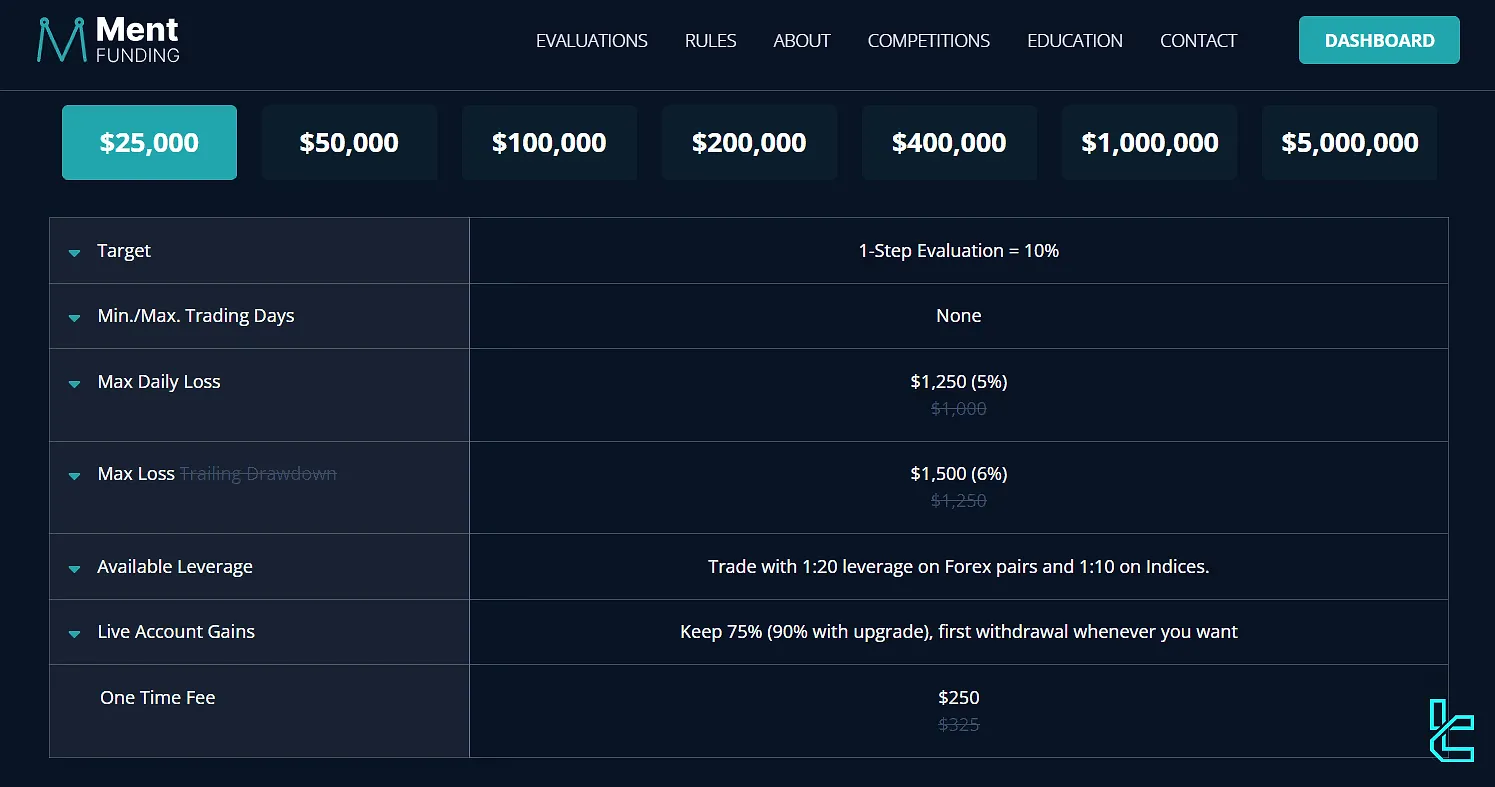 Ment Funding evaluation