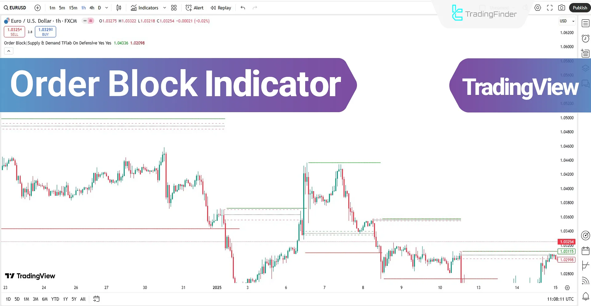 Order Block Indicator in TradingView – Free – [TradingFinder]