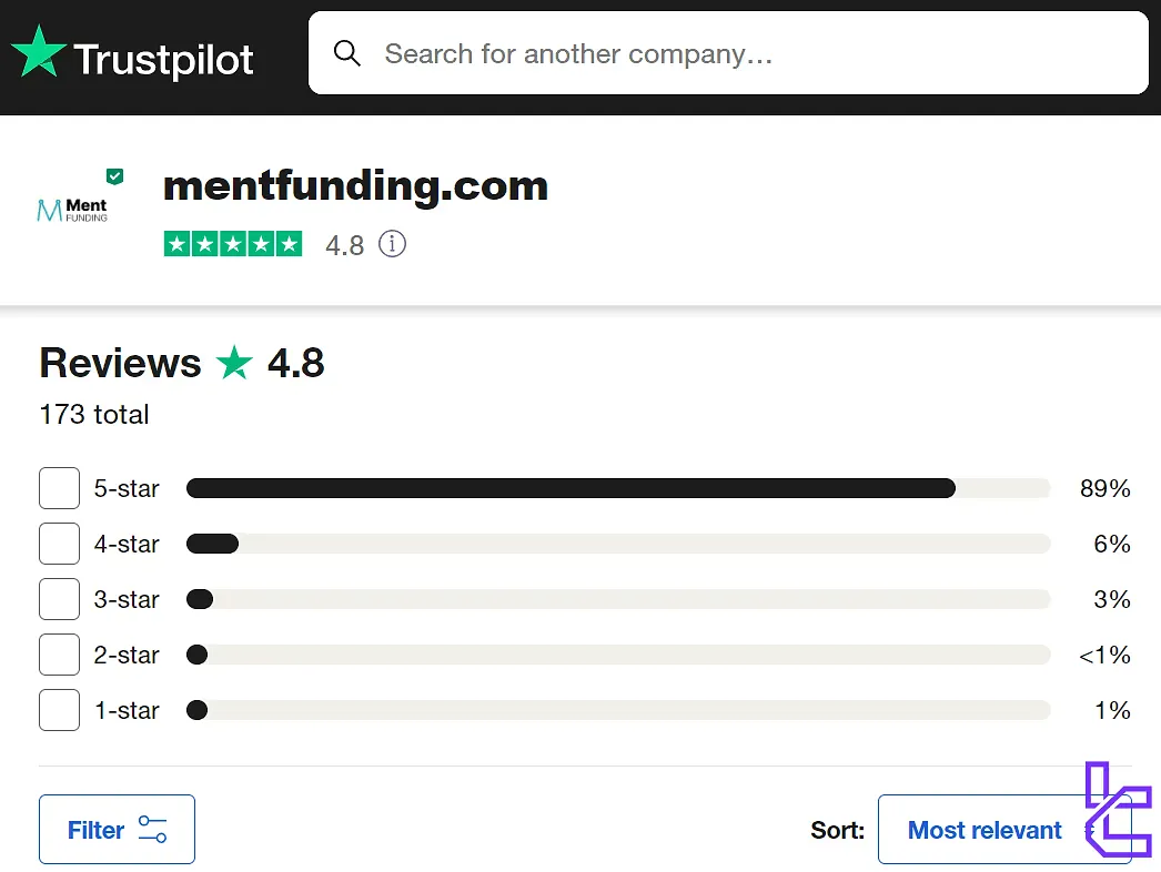 Ment Funding trustpilot