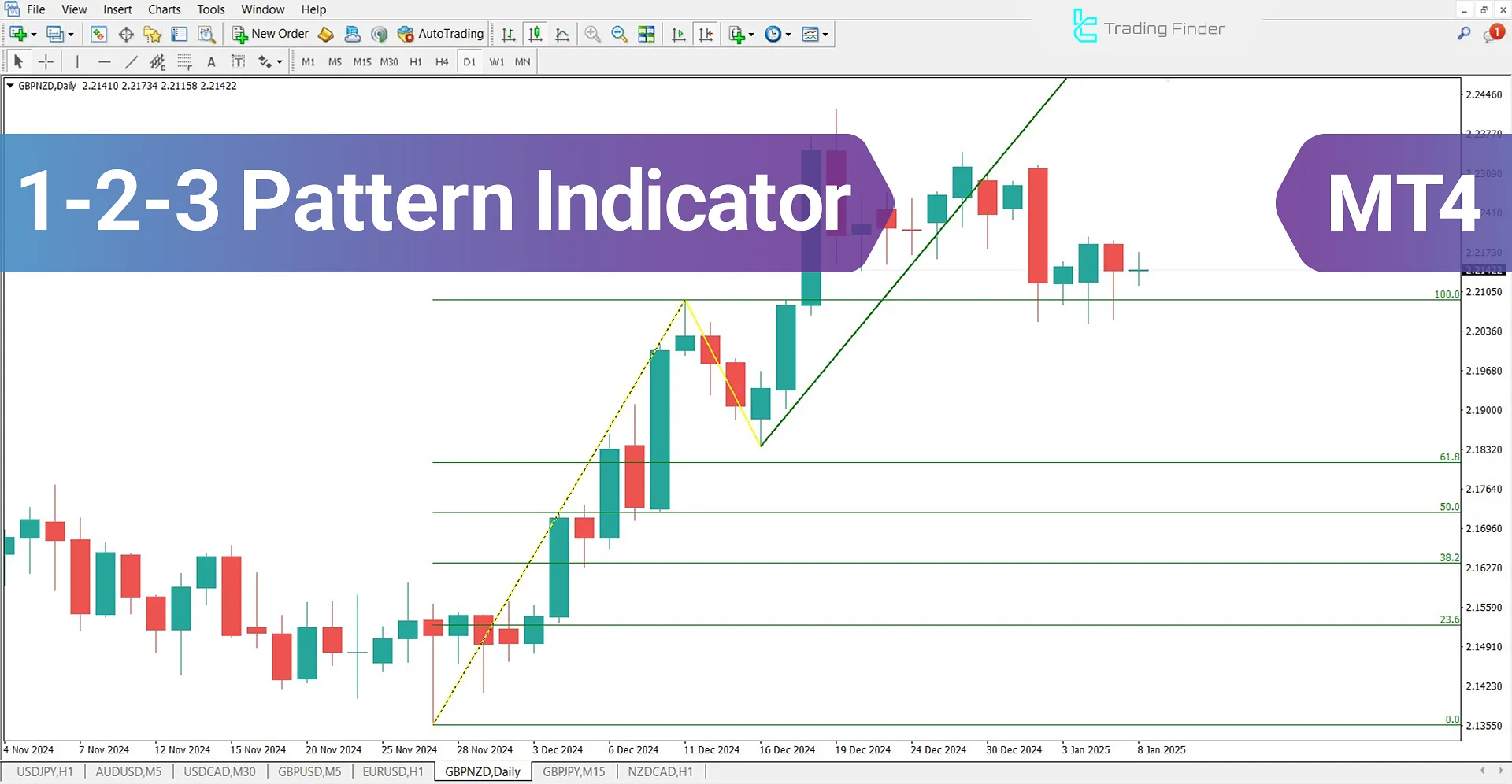 1-2-3 Pattern Indicator for MetaTrader 4 Download - Free - [TFlab]