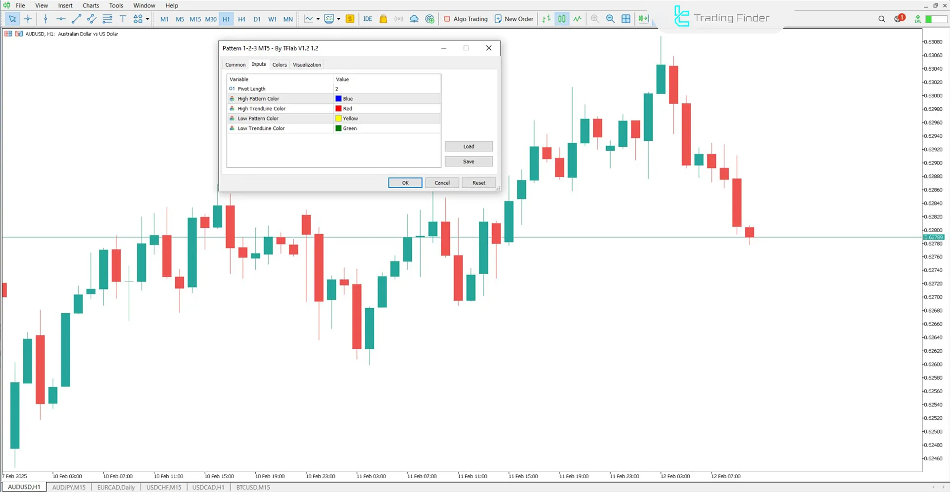 1-2-3 Pattern Indicator Settings