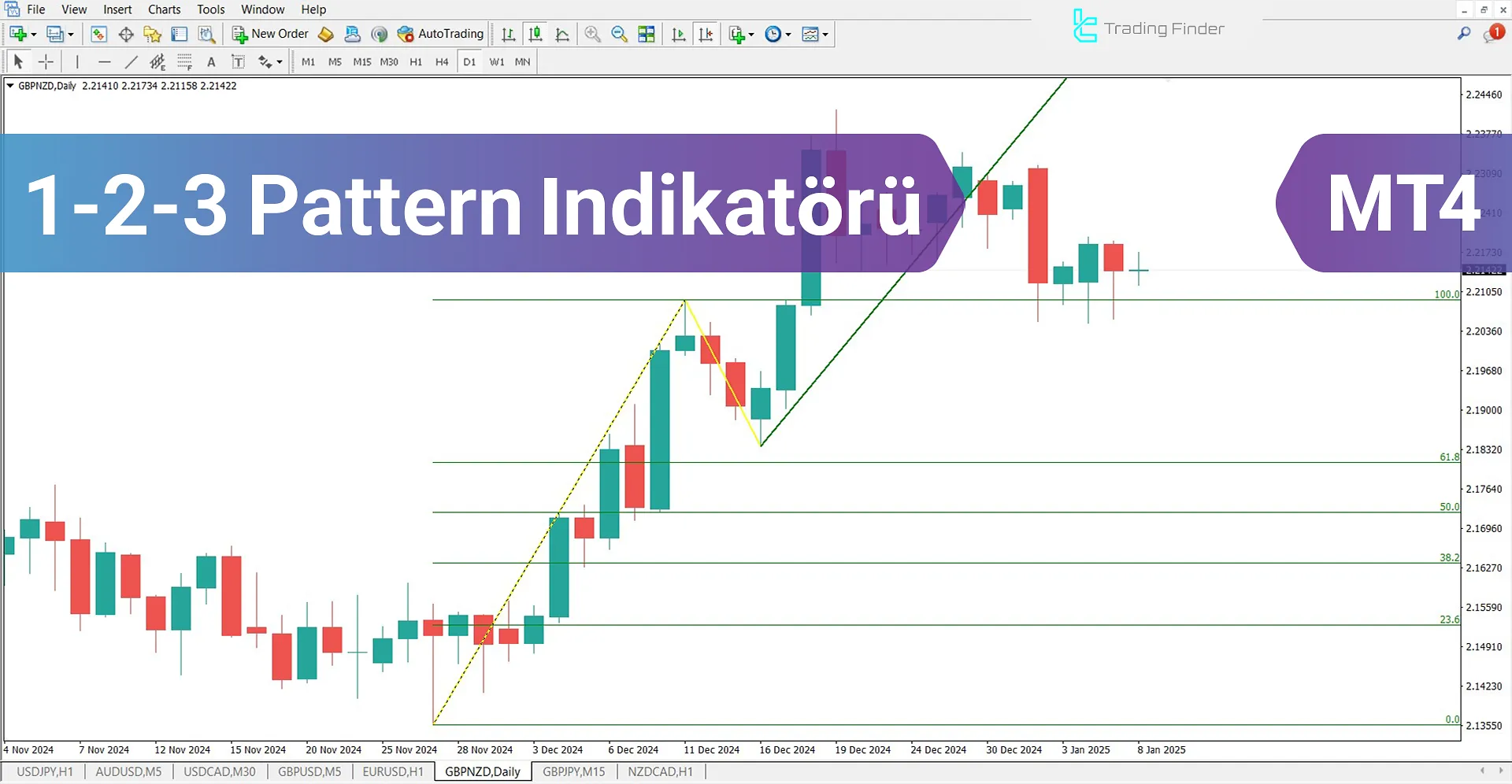 1-2-3 Pattern Göstergesi MetaTrader 4 için İndir – Ücretsiz