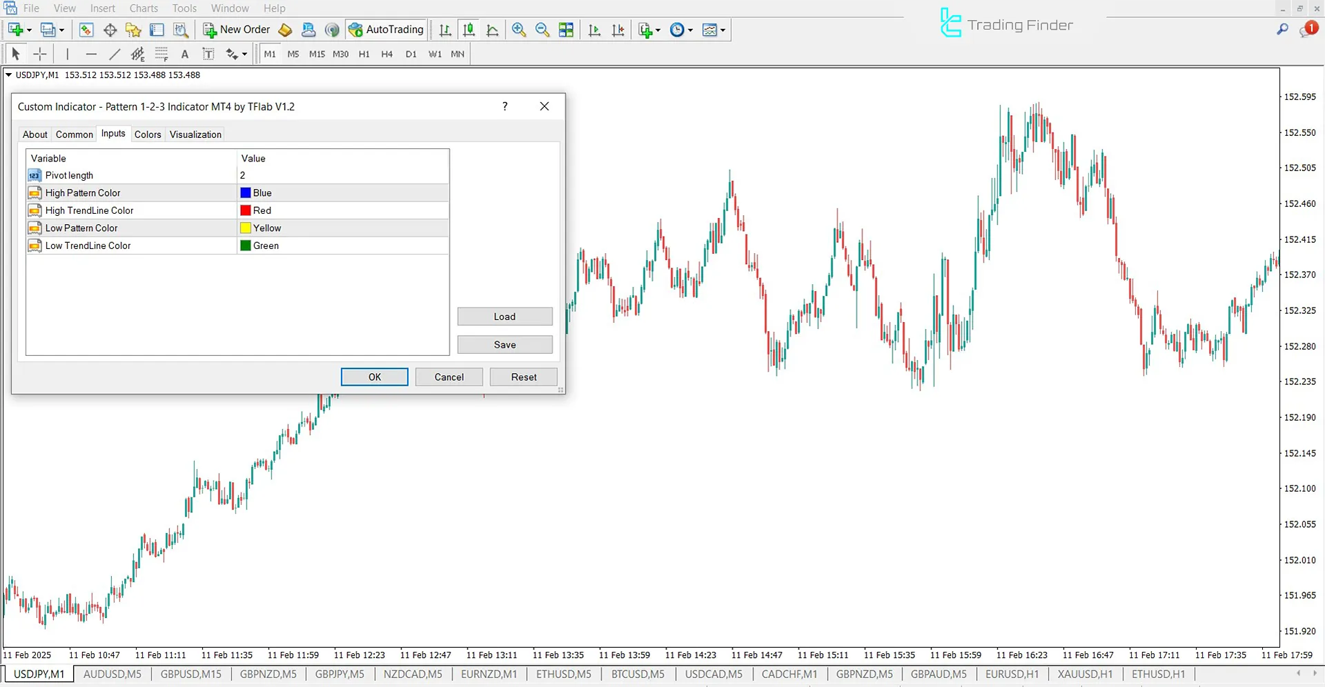 1-2-3 Pattern Göstergesi MetaTrader 4 için İndir – Ücretsiz 3