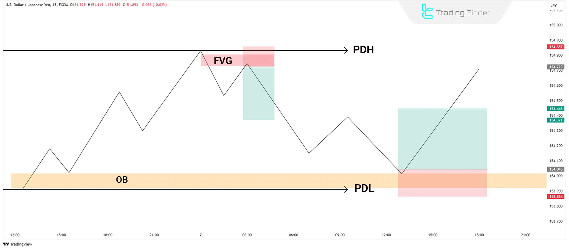 Schematic of the Next Day Market Maker Model (MMXM)