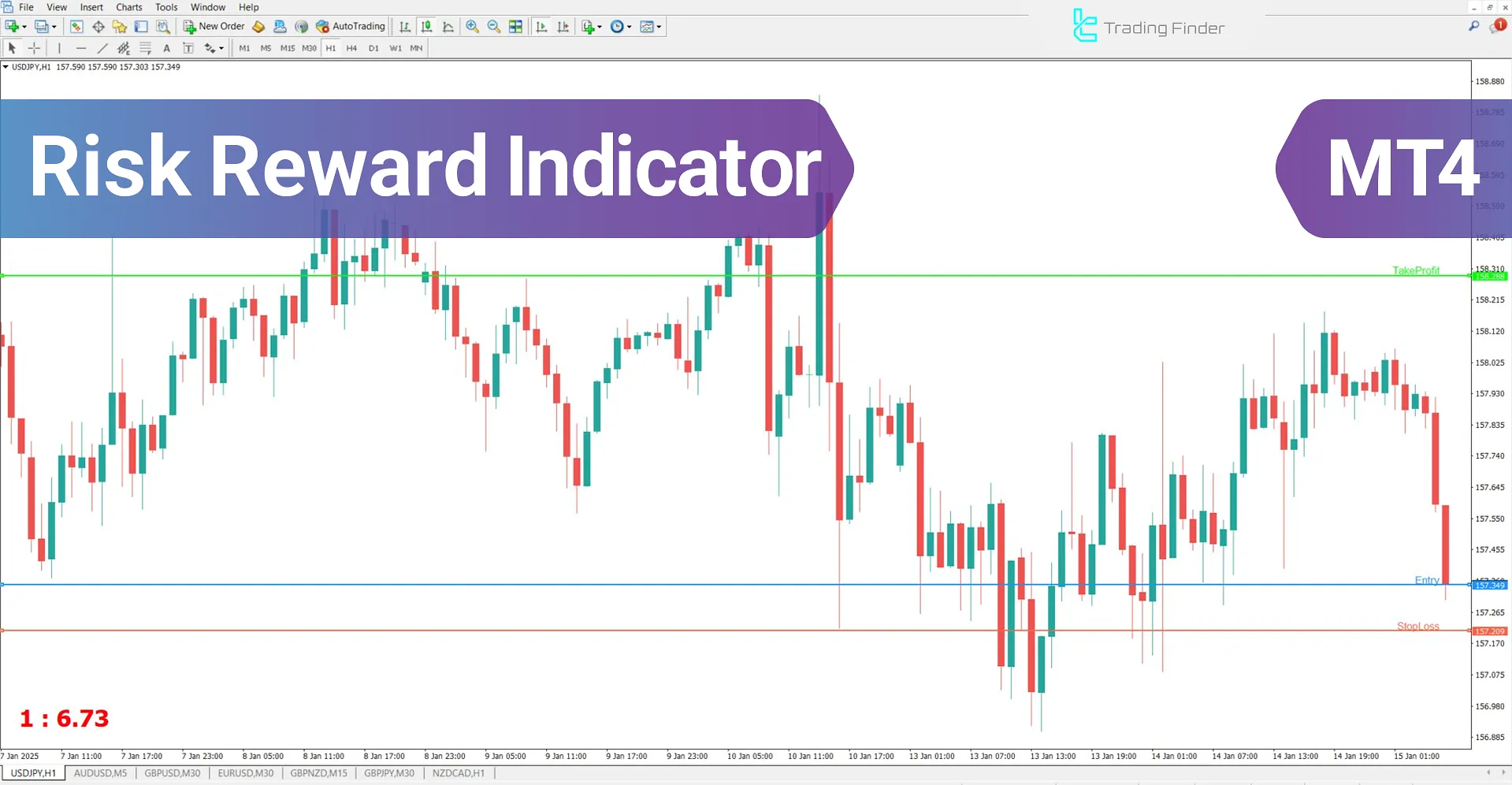 Risk Reward Indicator for MetaTrader 4 Download - Free – [TradingFinder]