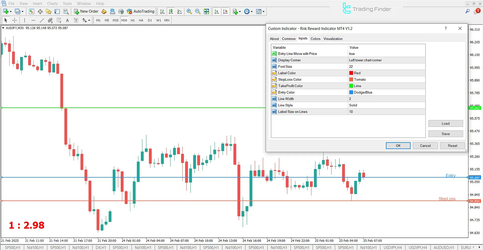 Risk Reward Indicator for MetaTrader 4 Download - Free – [TradingFinder] 3