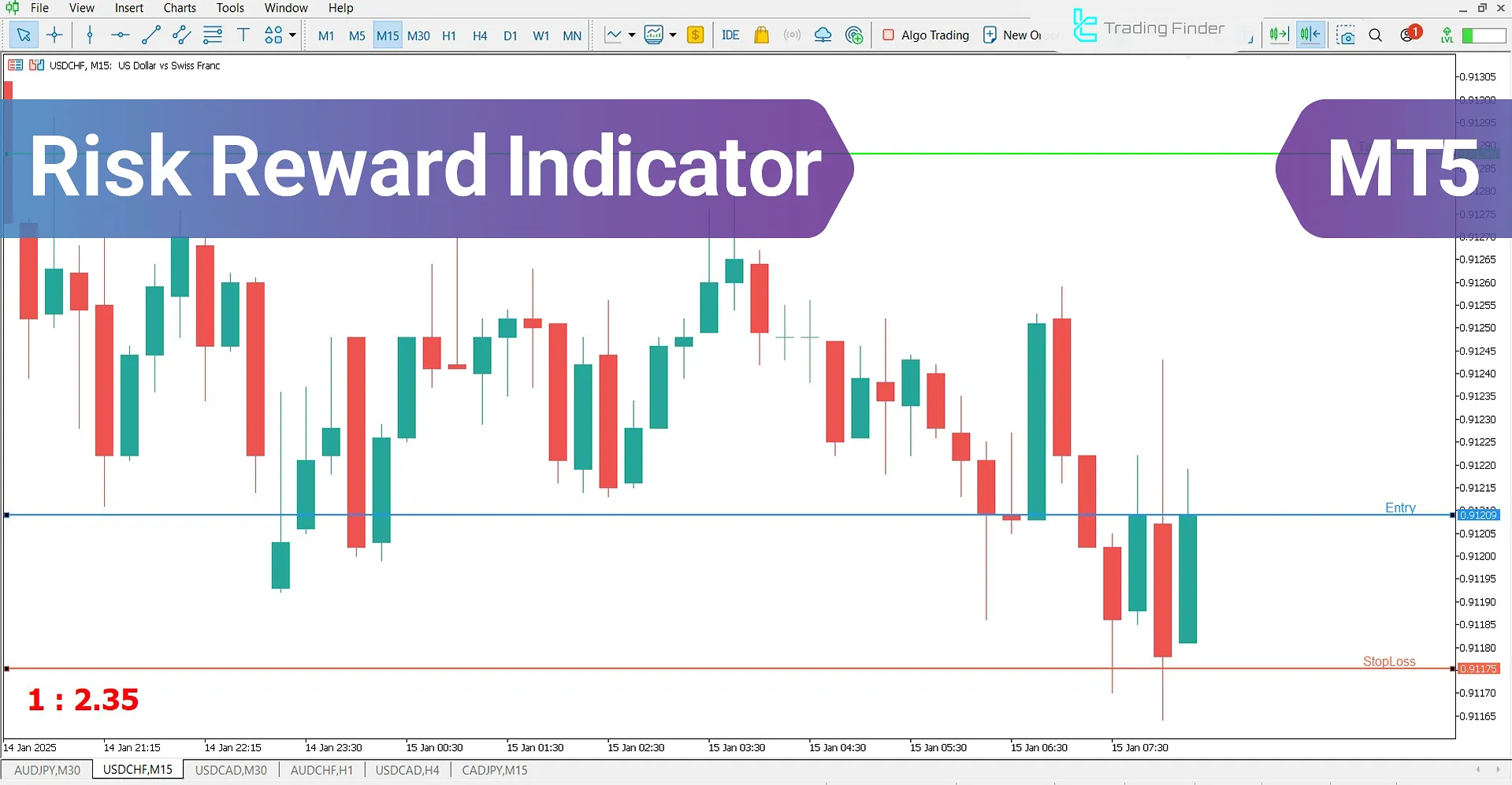 Risk Reward Indicator for MetaTrader 5 Download - Free – [TradingFinder]