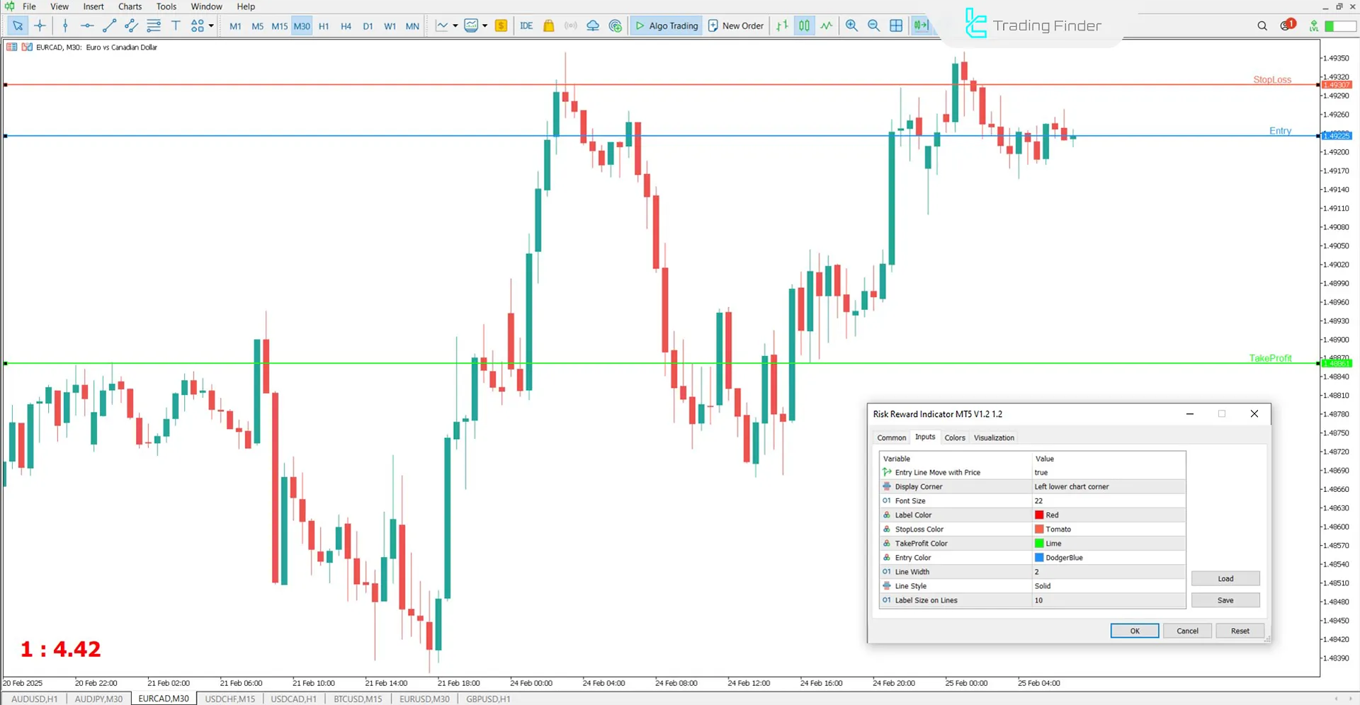 Risk Reward Indicator for MetaTrader 5 Download - Free – [TradingFinder] 3