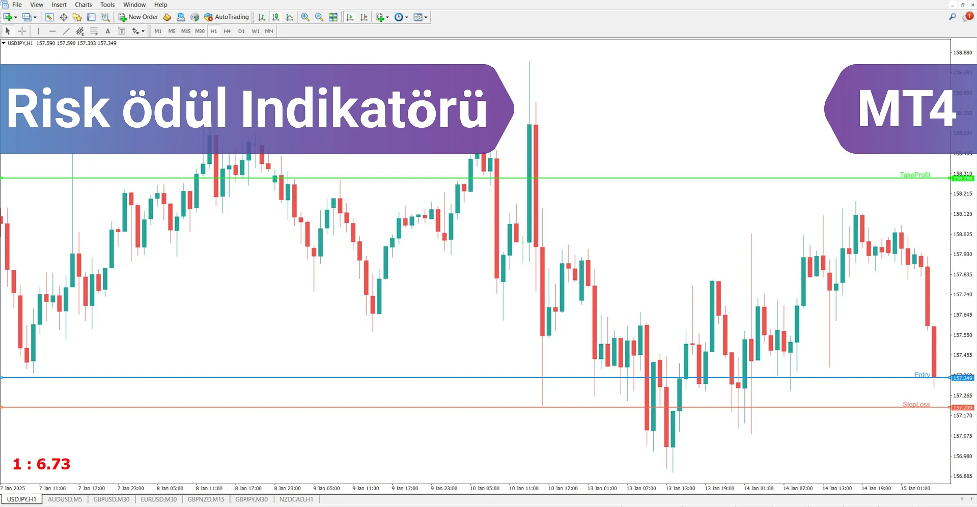 Risk Ödül Göstergesi MetaTrader 4 için İndirme – Ücretsiz