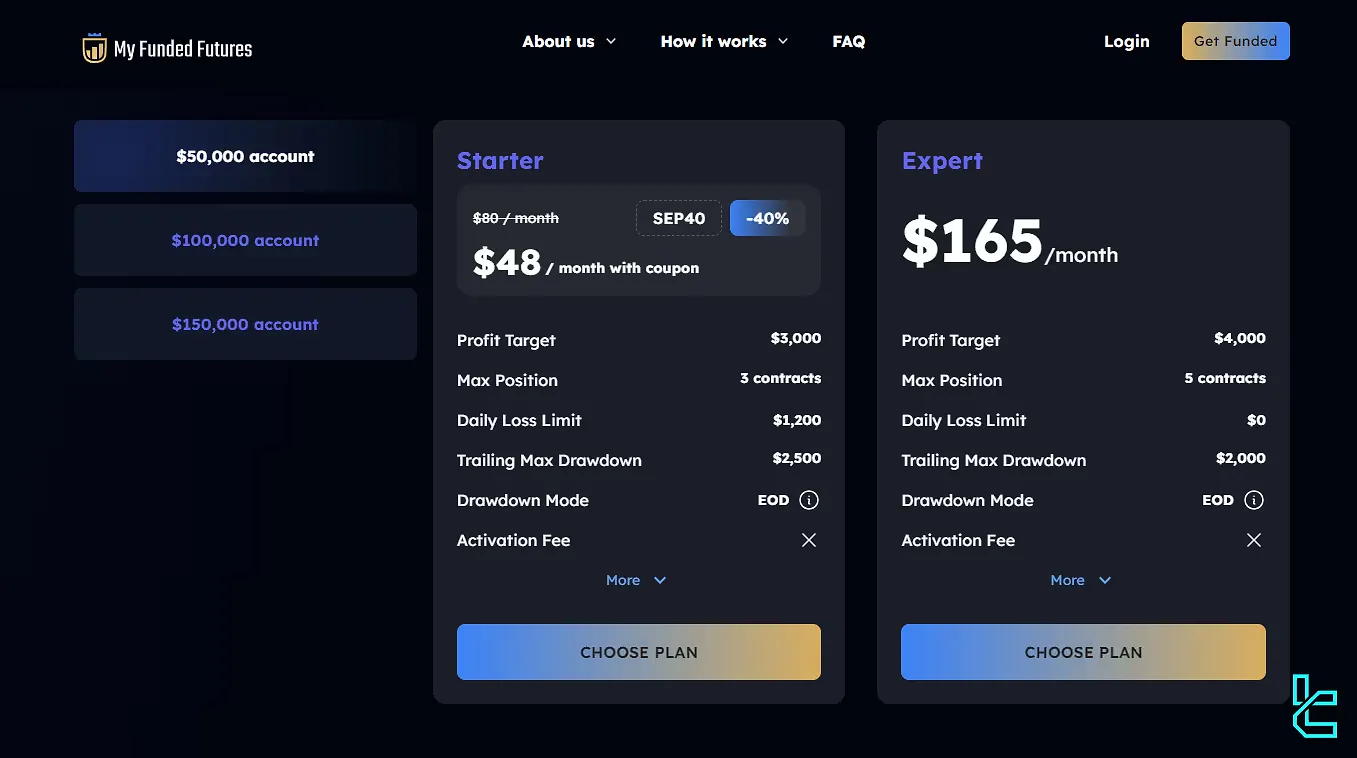 My Funded Futures $50K account