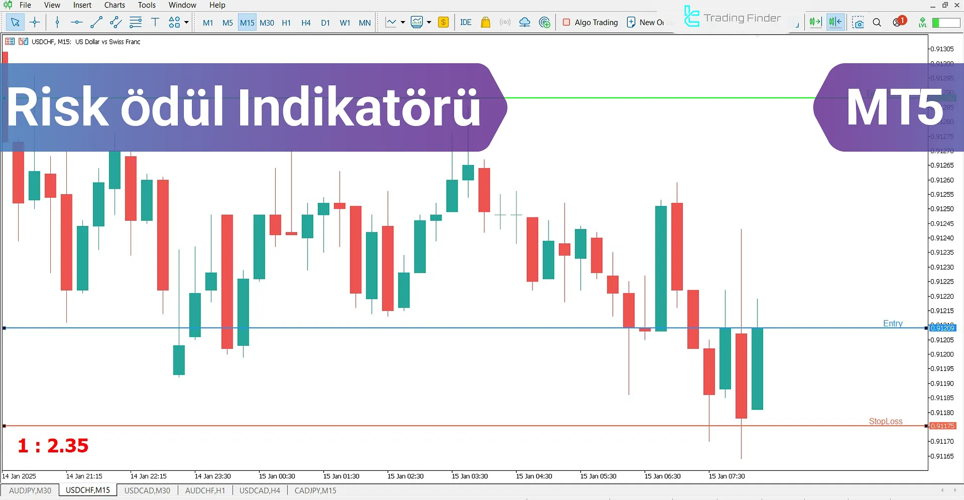 Risk Ödül Göstergesi MetaTrader 5 için İndirme – Ücretsiz