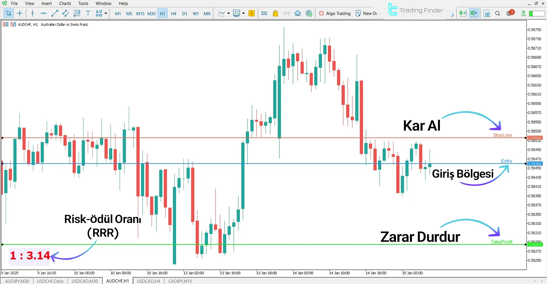 Risk Ödül Göstergesi MetaTrader 5 için İndirme – Ücretsiz 2