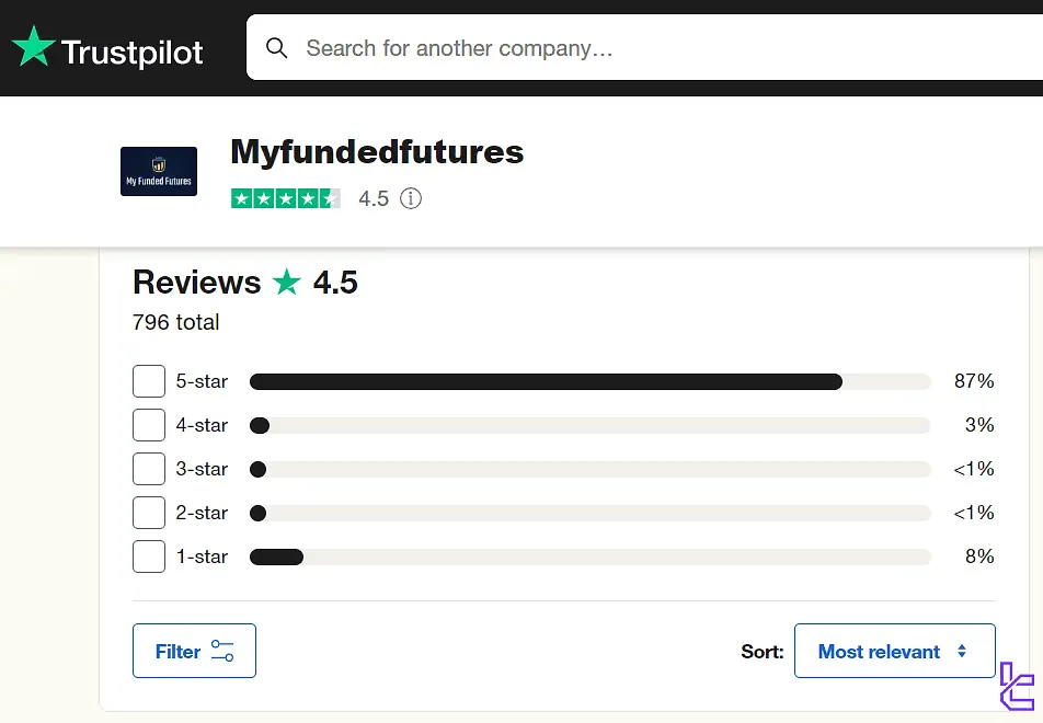 My Funded Futures Trustpilot