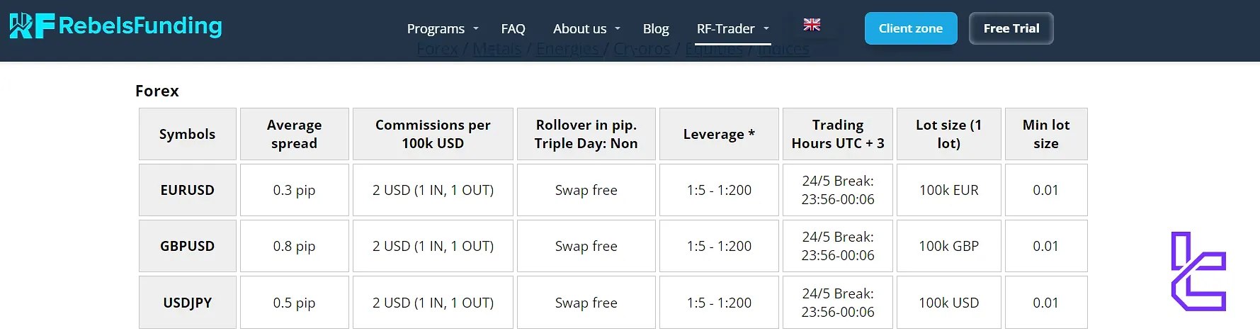 Forex Pairs