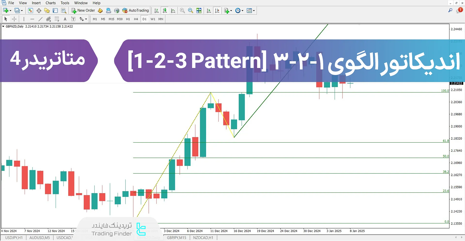 دانلود اندیکاتور الگوی 1-2-3 (Pattern 1-2-3) در متاتریدر 4 – رایگان – [TFlab]