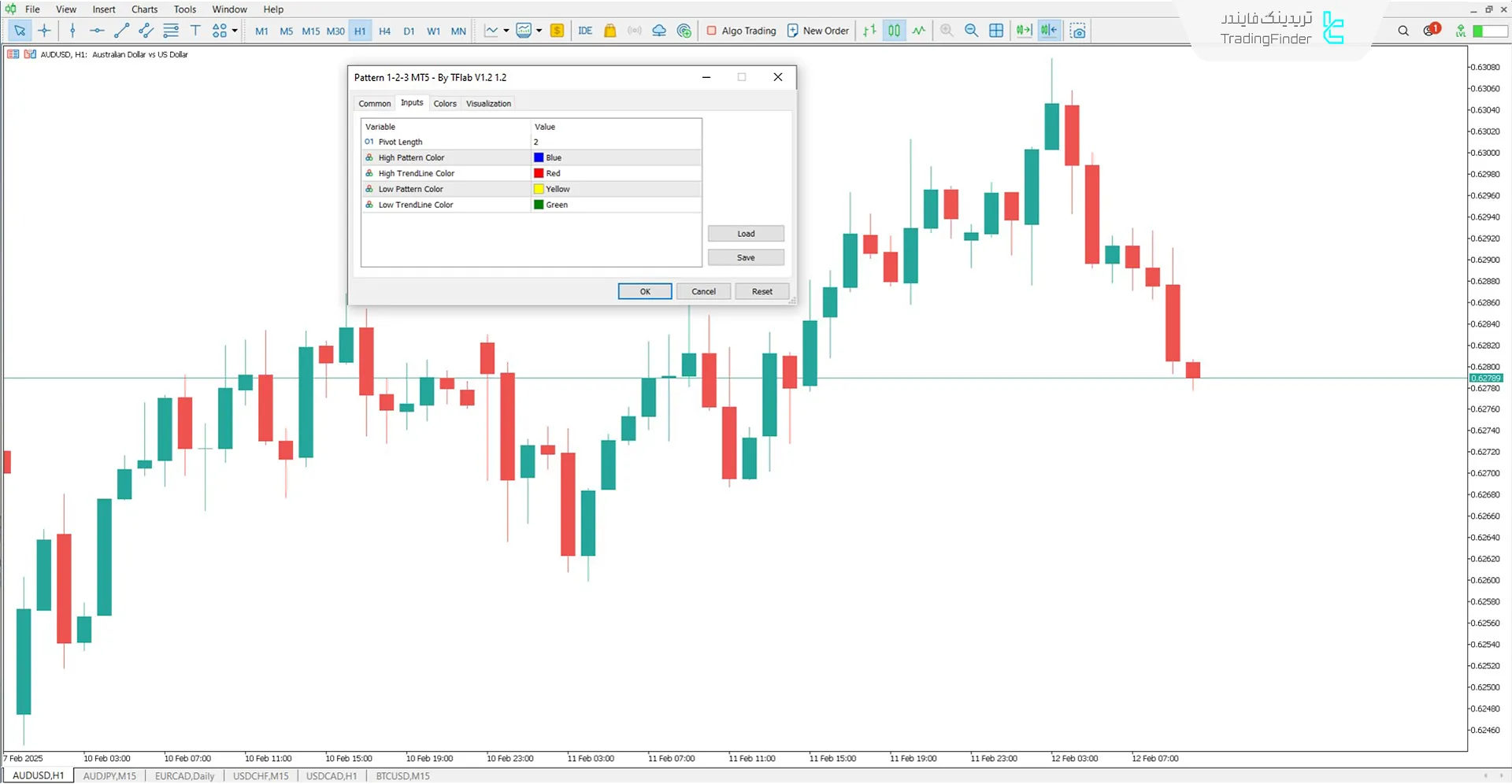 دانلود اندیکاتور الگوی 1-2-3 (Pattern 1-2-3) در متاتریدر 5 – رایگان – [TFlab] 3