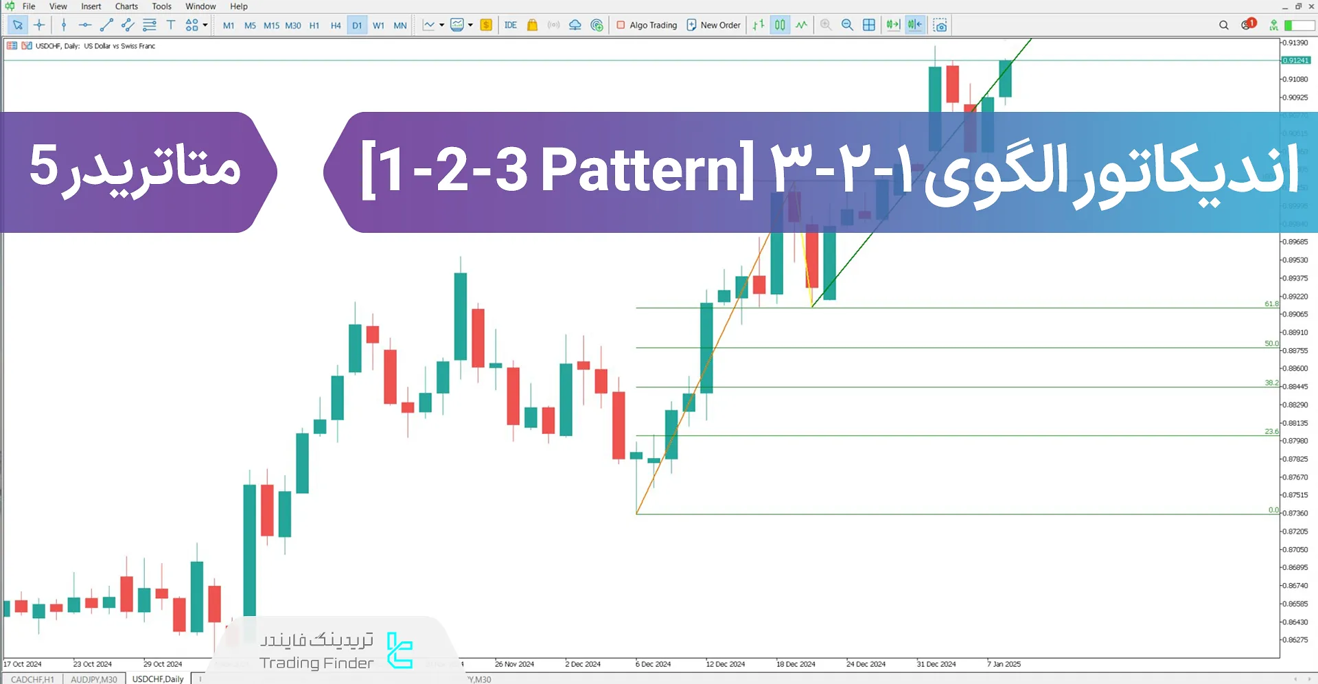 دانلود اندیکاتور الگوی 1-2-3 (Pattern 1-2-3) در متاتریدر 5 – رایگان – [TFlab]