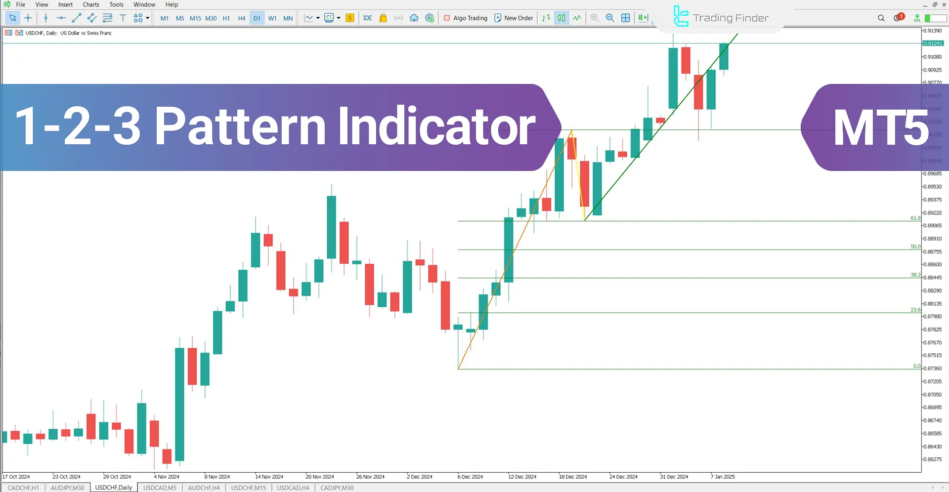 1-2-3 Pattern Indicator for MetaTrader 5 Download - Free - [TFlab]