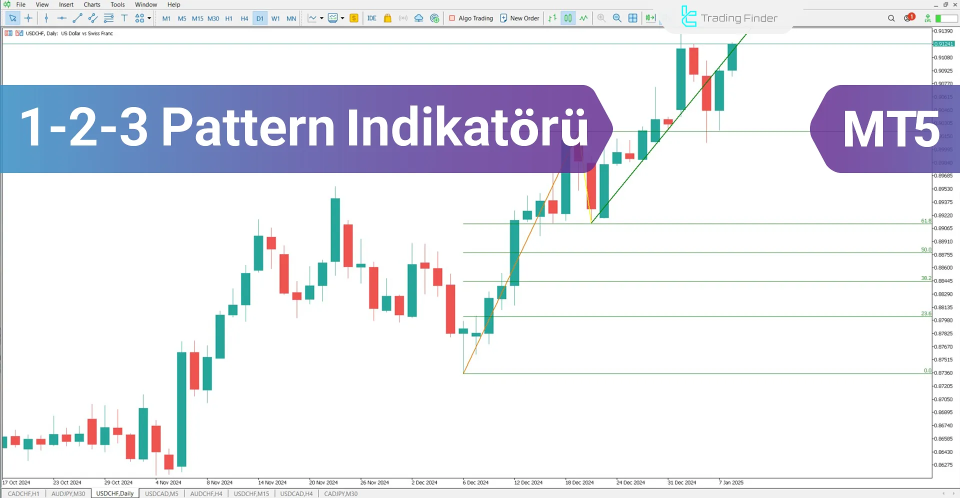 1-2-3 Pattern Göstergesi MetaTrader 5 için İndir – Ücretsiz