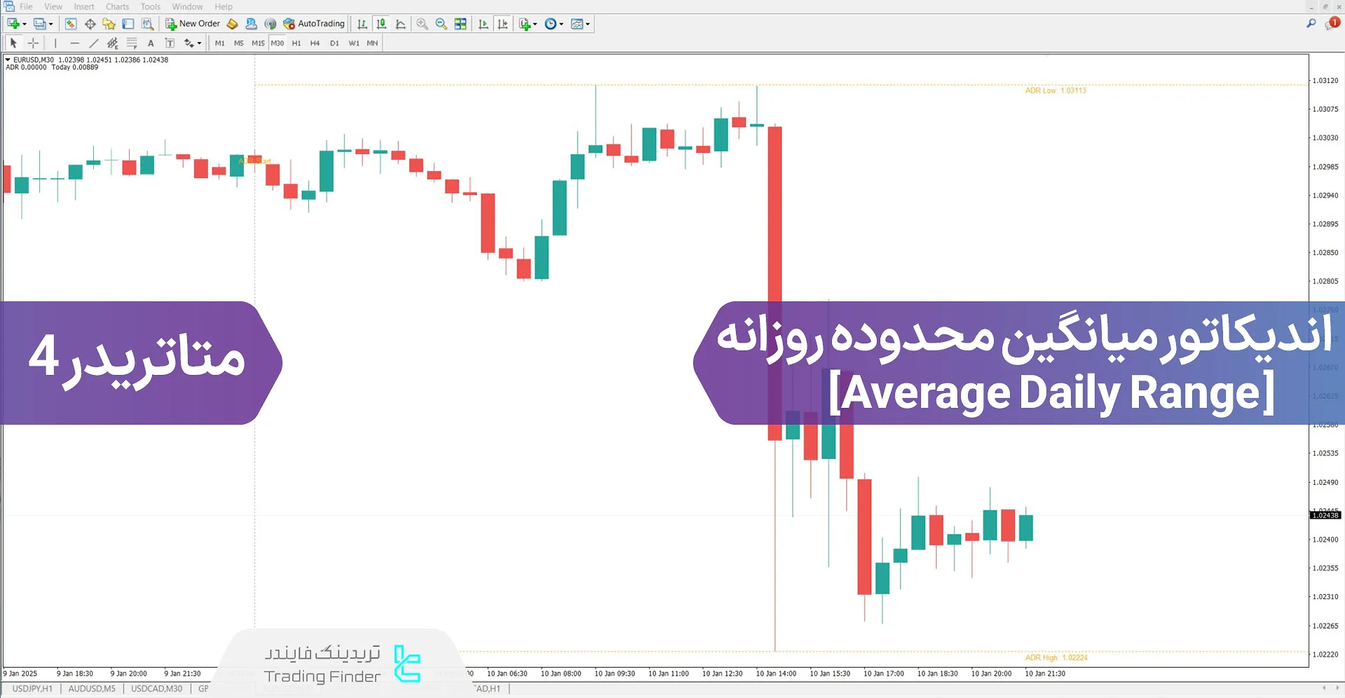 دانلود اندیکاتور میانگین محدوده روزانه (Average Daily Range) در متاتریدر 4