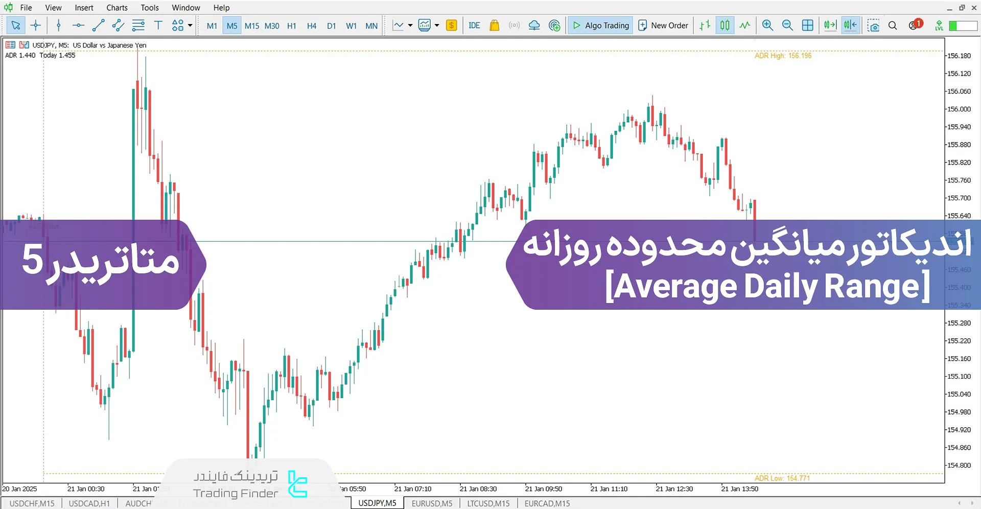 دانلود اندیکاتور میانگین محدوده روزانه (Average Daily Range) در متاتریدر 5