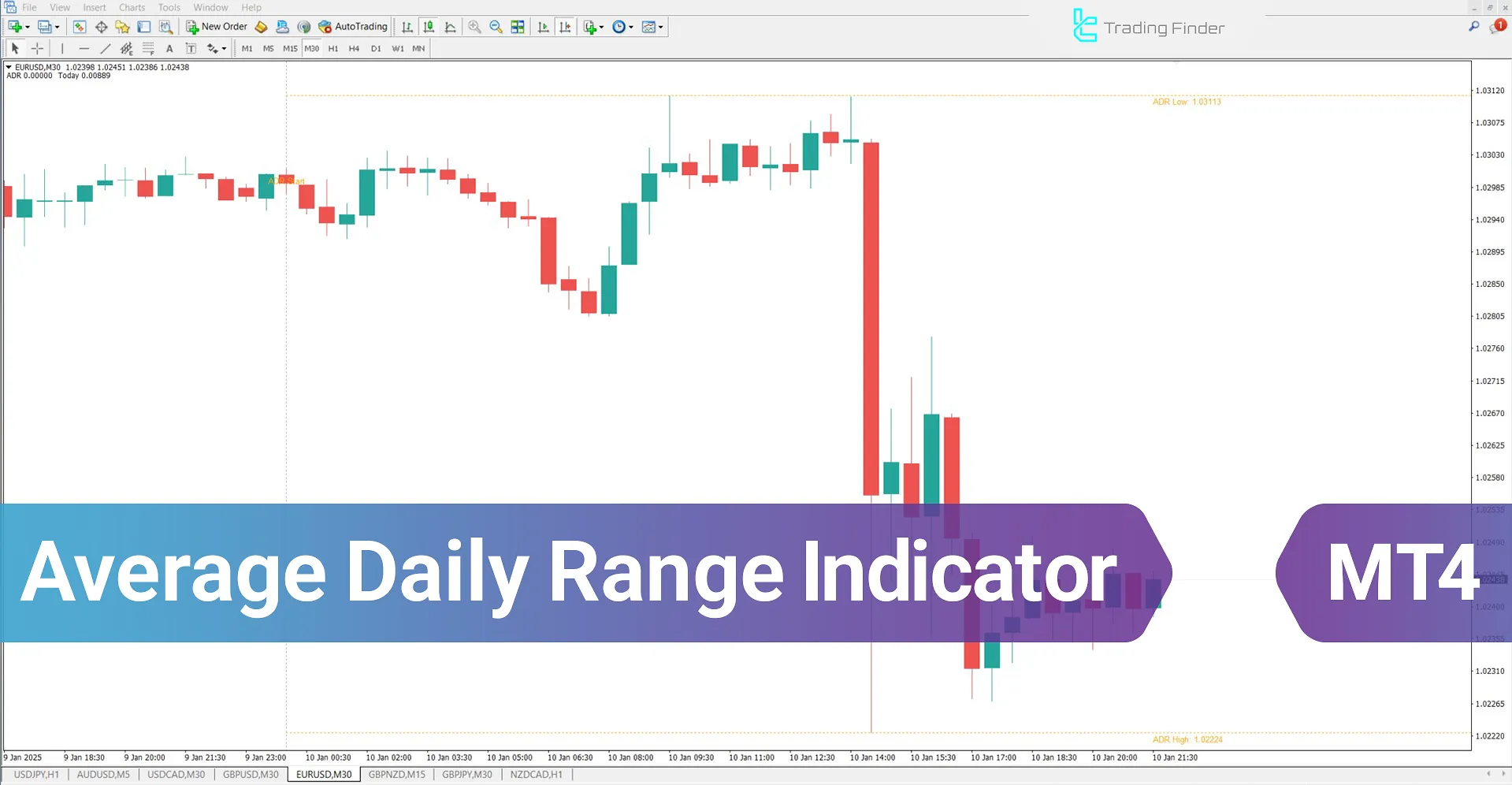 Average Daily Range (ADR) Indicator for MetaTrader 4 Download - Free - [TFlab]