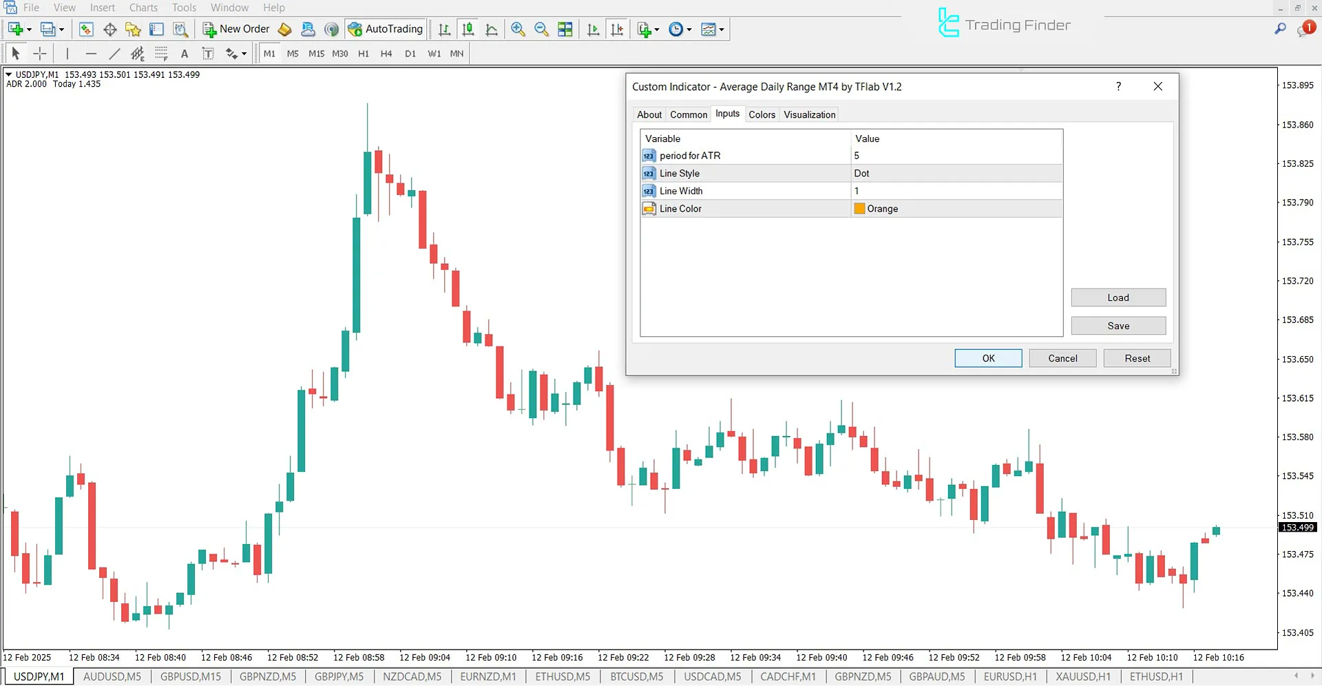 Average Daily Range (ADR) Indicator for MetaTrader 4 Download - Free - [TFlab] 3