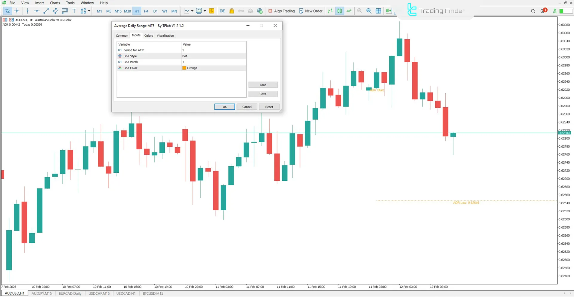 Average Daily Range (ADR) Indicator for MetaTrader 5 Download - Free - [TFlab] 3