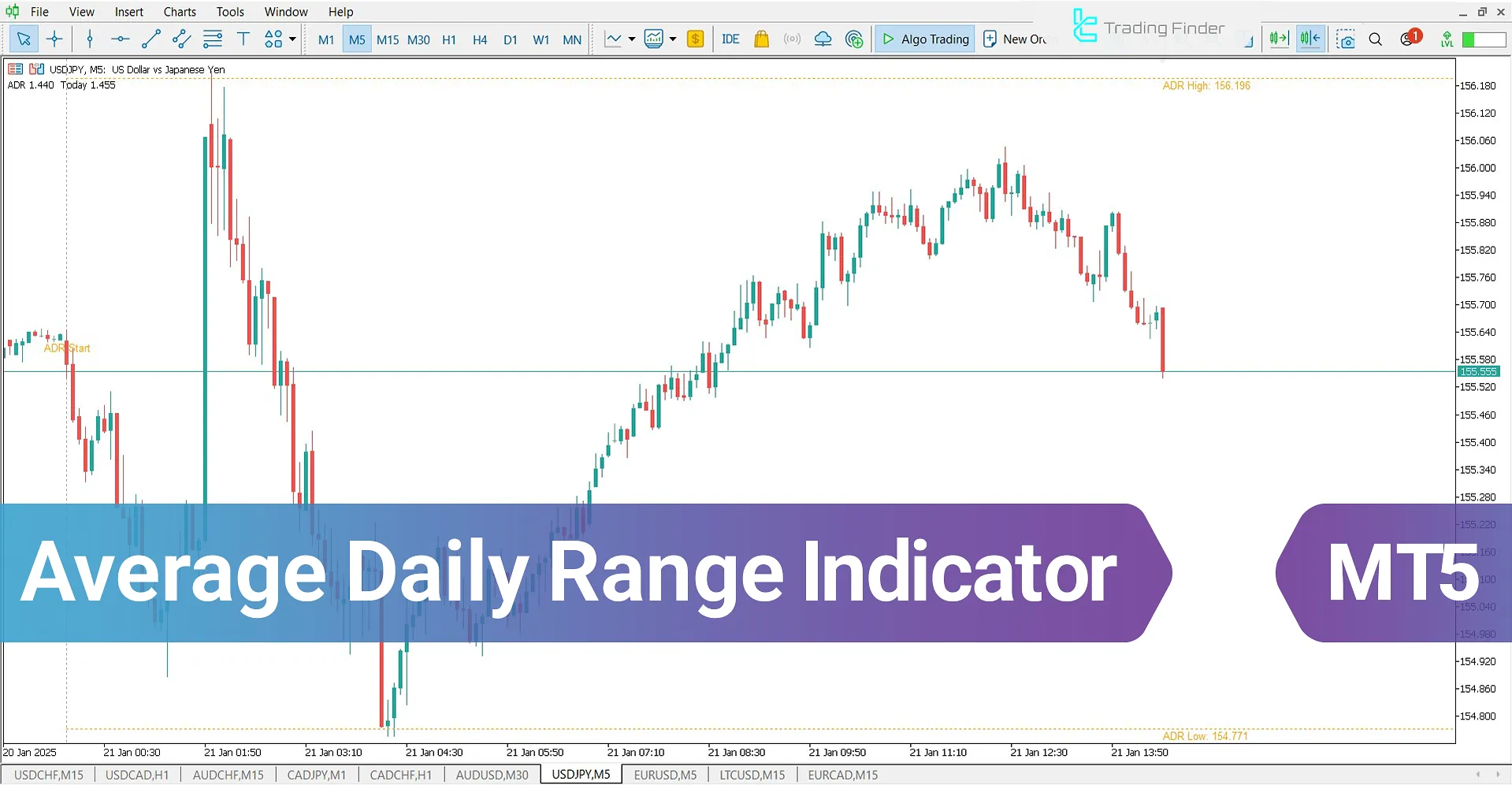 Average Daily Range (ADR) Indicator for MetaTrader 5 Download - Free - [TFlab]