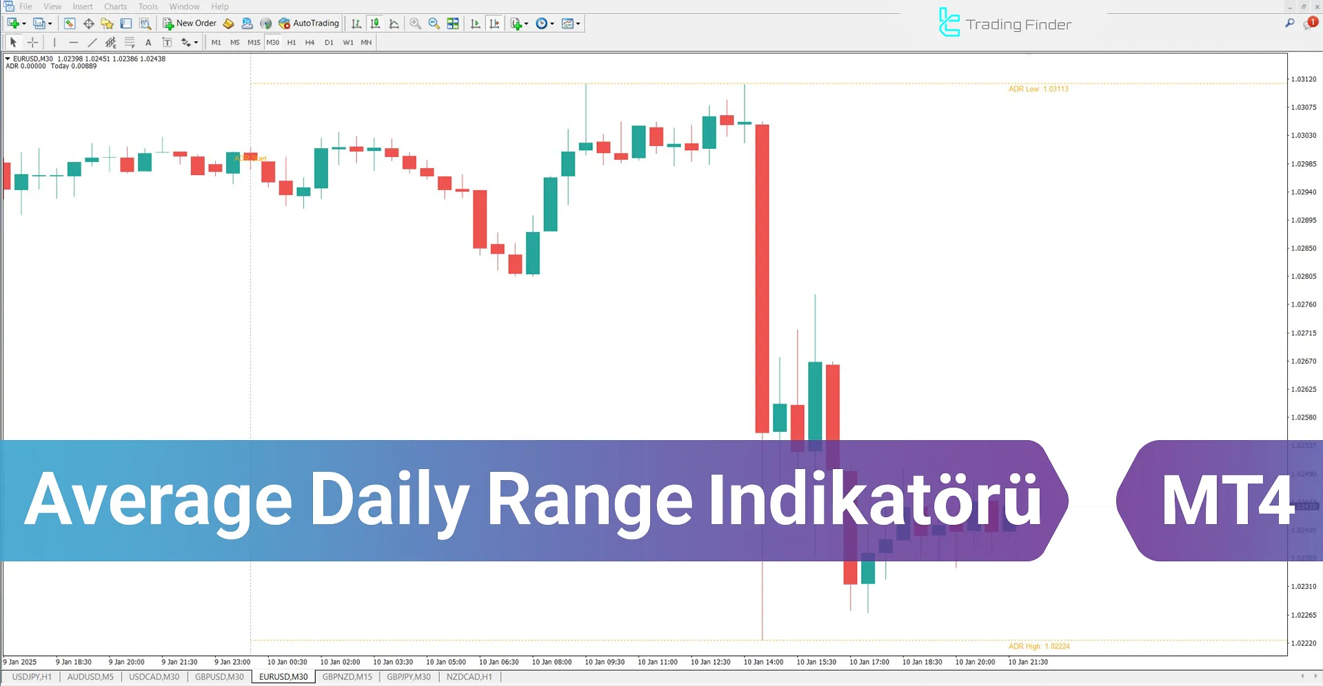 Average Daily Range (ADR) Göstergesi MetaTrader 4 için İndir – Ücretsiz