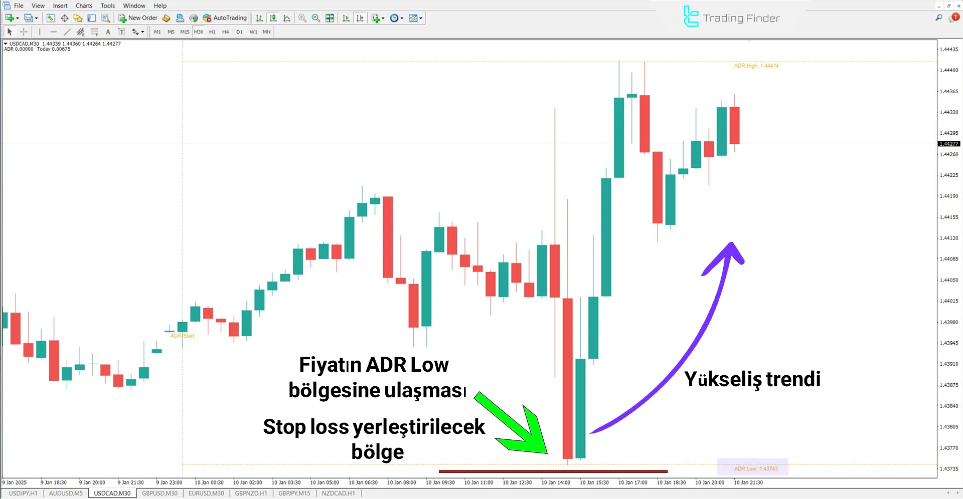 Average Daily Range (ADR) Göstergesi MetaTrader 4 için İndir – Ücretsiz 1