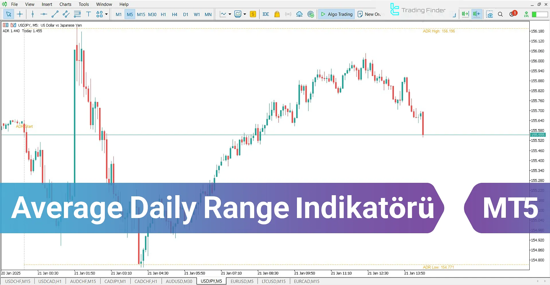 Average Daily Range (ADR) Göstergesi MetaTrader 5 için İndir – Ücretsiz