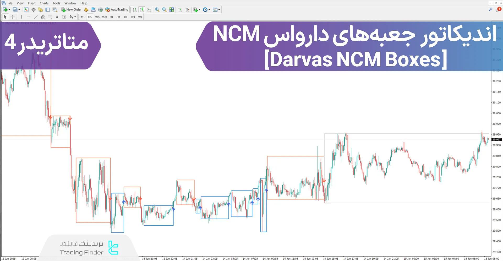 اندیکاتور جعبه‌های دارواس (Darvas NCM Boxes) NCM در متاتریدر 4 - رایگان