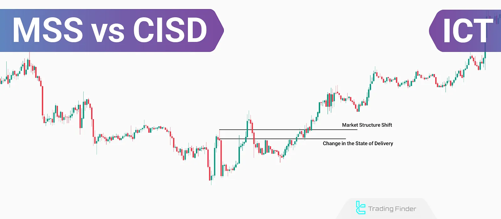 Comparison of Market Structure Shift and Change in State of Delivery