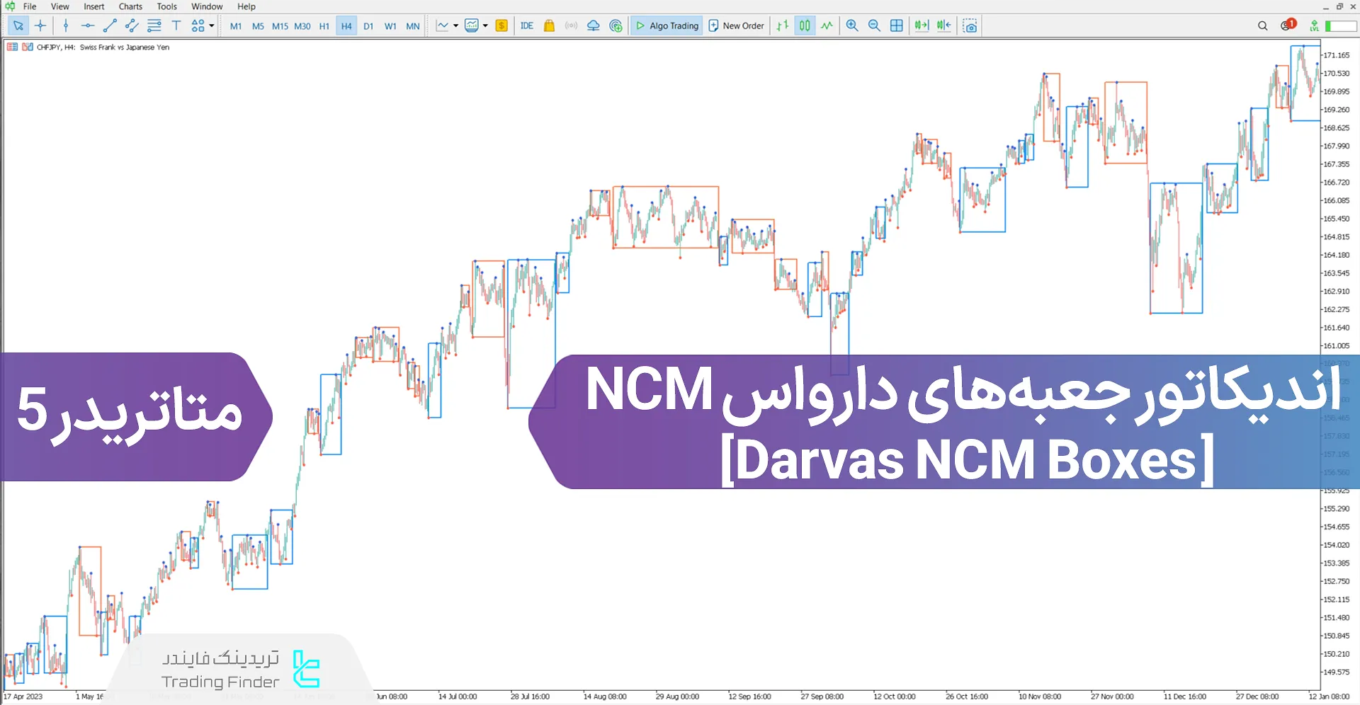 اندیکاتور جعبه‌های دارواس (Darvas NCM Boxes) NCM در متاتریدر 5 - رایگان