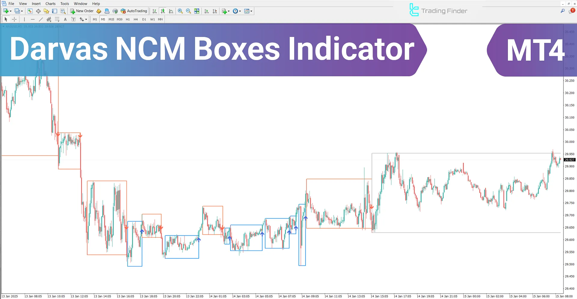 Darvas NCM Boxes Indicator for MetaTrader 4 Download - [TradingFinder]