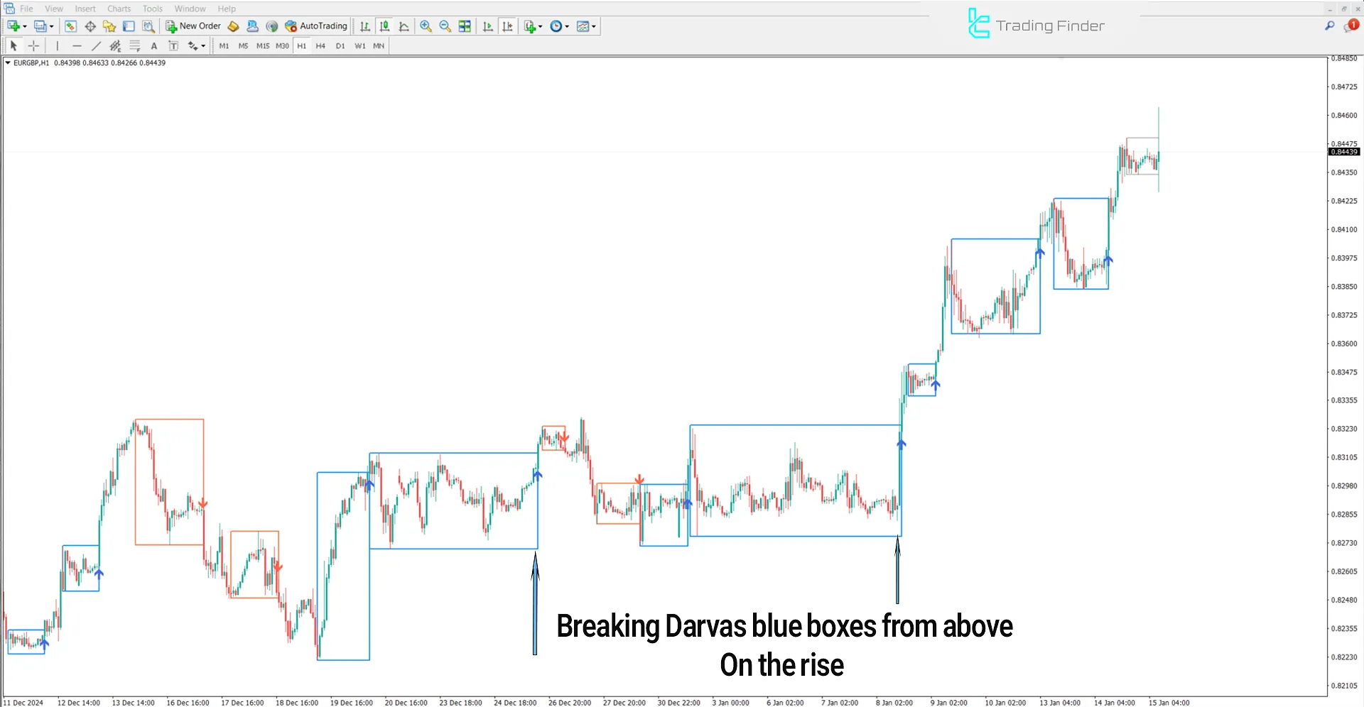 Darvas NCM Boxes Indicator for MetaTrader 4 Download - [TradingFinder] 1