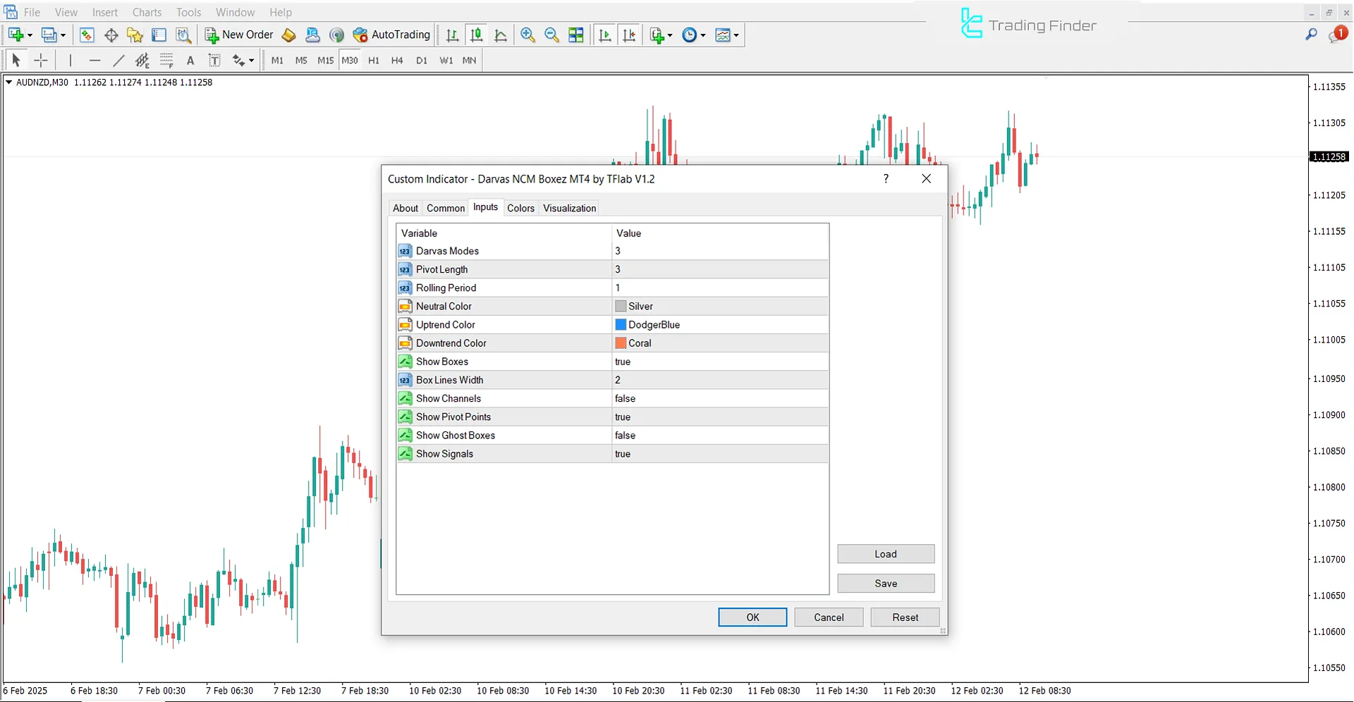 Darvas NCM Boxes Indicator for MetaTrader 4 Download - [TradingFinder] 3