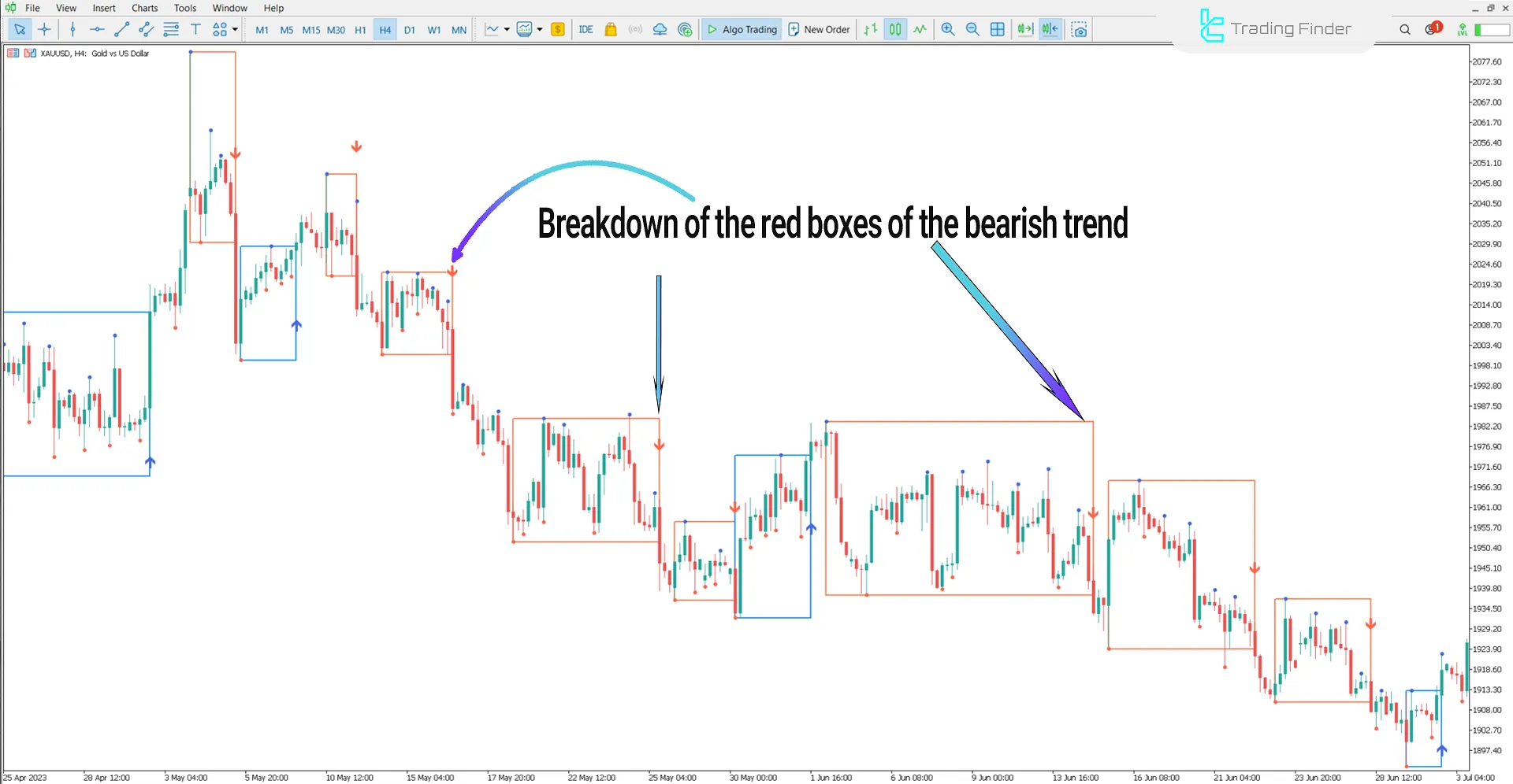 Darvas NCM Boxes Indicator for MetaTrader 5 Download - [TradingFinder] 2