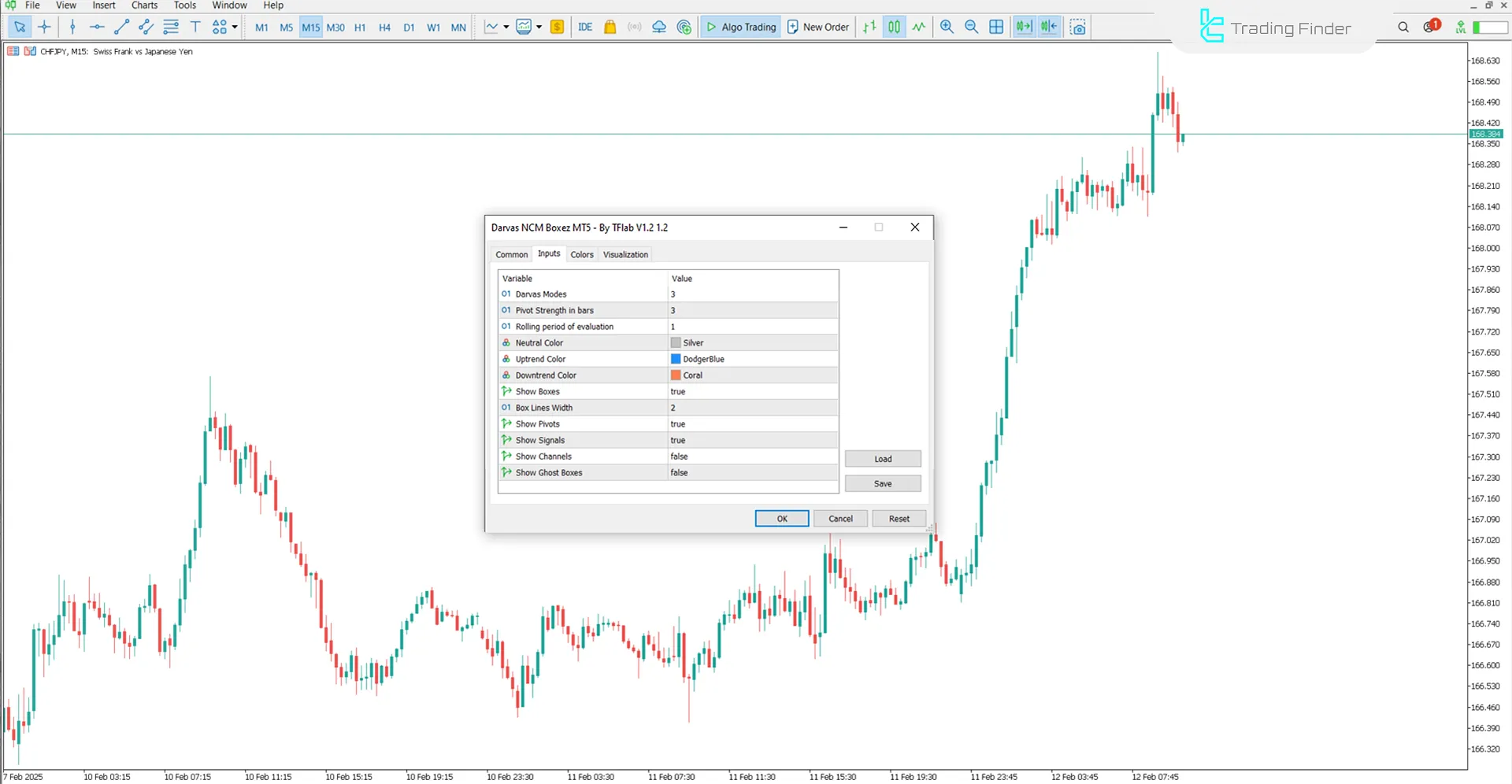 Darvas NCM Boxes Indicator for MetaTrader 5 Download - [TradingFinder] 3